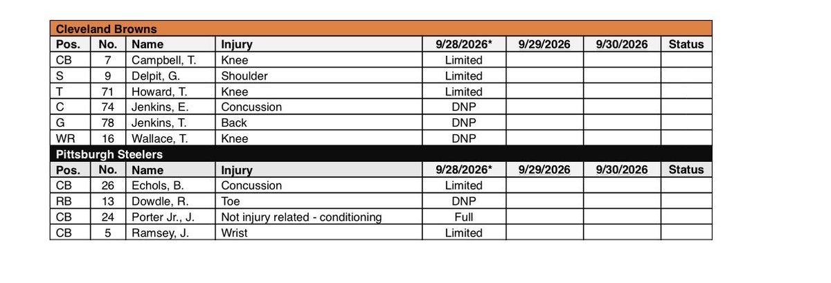 Browns' Elgton Jenkins Concussed, Iffy Vs Steelers Thursday