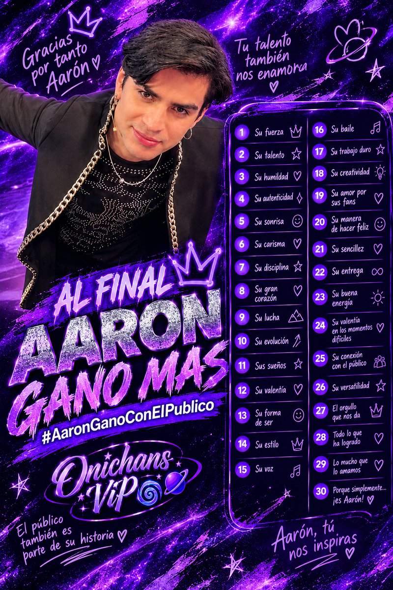 OnichansVip's tweet photo. 💥📣| Empezamos el segundo bloque de la tendencia Onichans 🌀🪐 

AL FINAL AARON GANO MAS 
#AaronGanoConElPublico 

Así usaremos la frase y Hashtag está vez 👆🏻

Les dejamos tablita ✍🏻✨ https://t.co/huiM0h1aqB