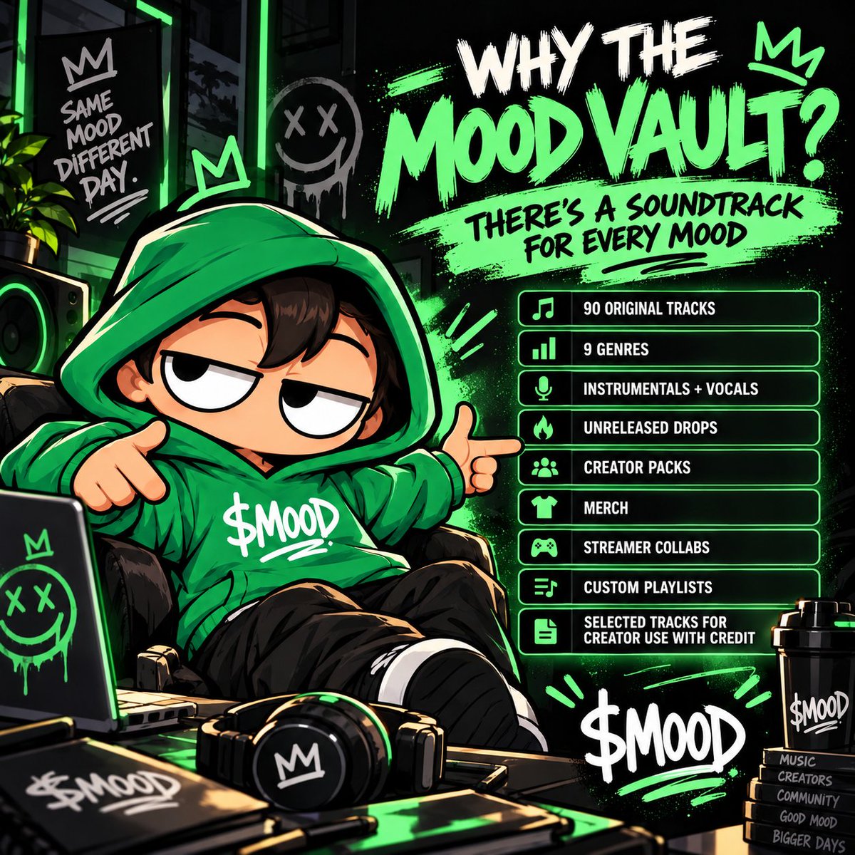 itsmoodcoin's tweet photo. why would anyone want into the MOOD Vault? 🟢

because it’s not just a folder full of promises.

90 original tracks.
9 different genres.
instrumentals + vocals.
unreleased drops.
creator packs.
alternate versions.
MOOD merch.
streamer + creator collabs.
custom music and playlists built around their content.

selected MOOD music will be royalty-free for creators to use with credit.

whatever MOOD your content is in, there’s a soundtrack for it.

and we’re just getting started.

$MOOD
