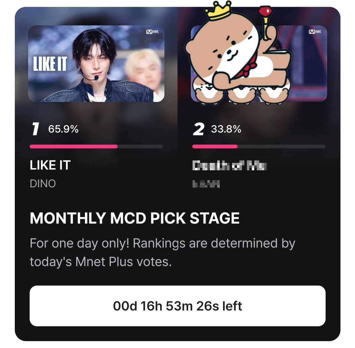 _TeamDINO's tweet photo. [🗳MCD MONTHLY PICK] 7AM KST

CARATs! DINONARAs! 
WIDEN THE GAP! We only have 17 hours to vote!📣📣

This is our 2nd chance to secure mcd monthly pick trophy for our maknae!🙏Let's get it this time! Please cast as many votes as you can! 
 
This is 100% voting! 📣📣📣

🎯Top 1
Vote:
🔗https://t.co/apuoOJKigX
📆~9/29 | 23:59 KST

@pledis_17
#DINO #디노
#LIKE_IT
#吉BOARD #길보드