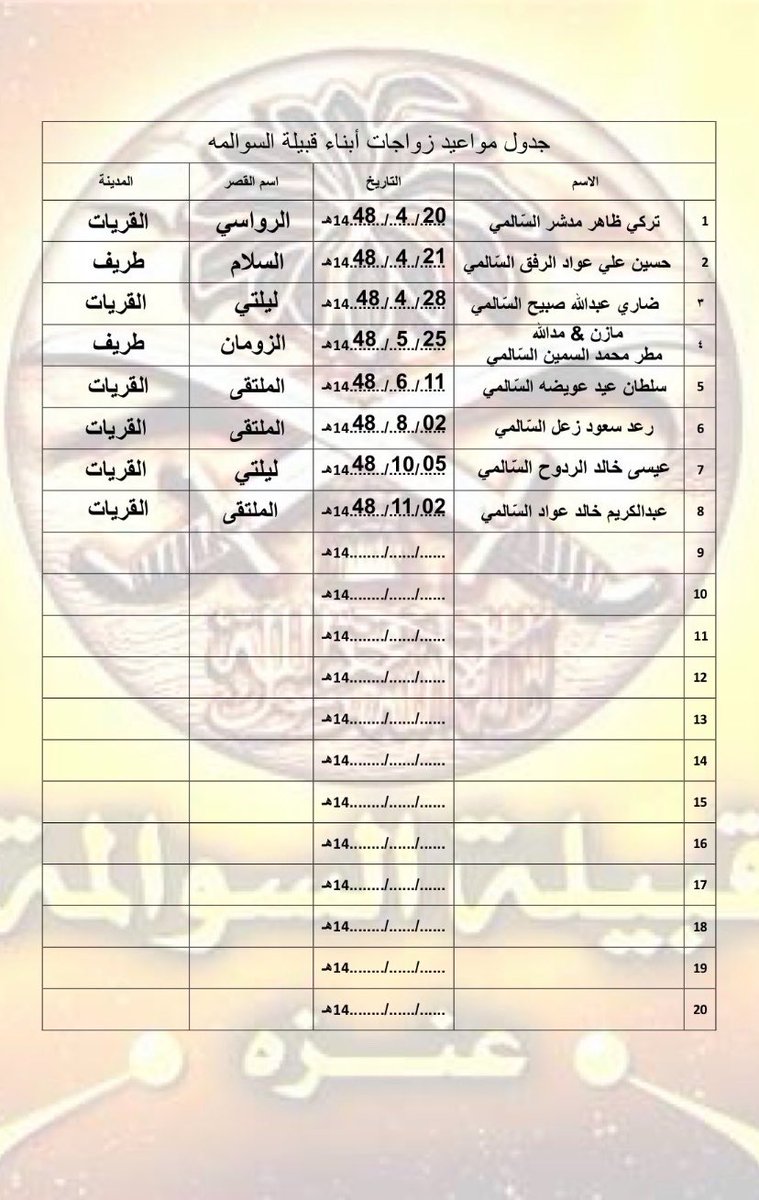 G1329_AlHalabi's tweet photo. https://t.co/W3HHY77VGT