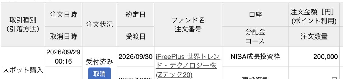 LingmuMoney's tweet photo. 昨夜はNISA成長投資枠でZテック20を注文しました。いつ注文するか迷っている内に株価がどんどん上昇して買い辛く感じていたので、昨夜のハイテク株全般の下落は購入するのにむしろちょうど良かったです。これで成長投資枠の残りが80万円になったので、残り3ヶ月できちんと埋めていきたいと思います。 https://t.co/UuGNMiVouw