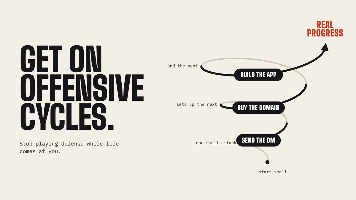 dkdotbuild's tweet photo. "Get on offensive cycles"

Some of the best advice I've ever received. I got it from my jiujitsu coach, but I've applied it everywhere. https://t.co/5oT4FeK2A8
