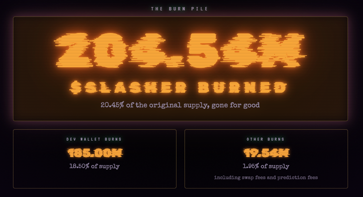 Slasher_Hash_'s tweet photo. The burn pile keeps growing 🔥 https://t.co/1G8mS8dxnn https://t.co/ljosP8LSSI