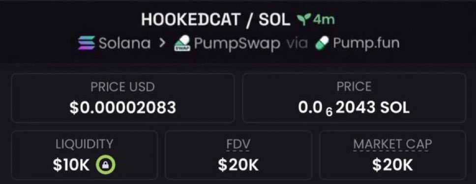 cerrocoso's tweet photo. I highlighted $HOOKEDCAT at a $20K market cap and strategically shared it with my community, emphasizing its early-entry advantage and strong potential for significant upside.

CA: 8n1Qyjo7LrQMFaZsTJ3K1qPkNRMxDmS6R4eDjkvjpump

#HOOKEDCAT #memecoin #Solana #crypto https://t.co/HoDB1iRMFD