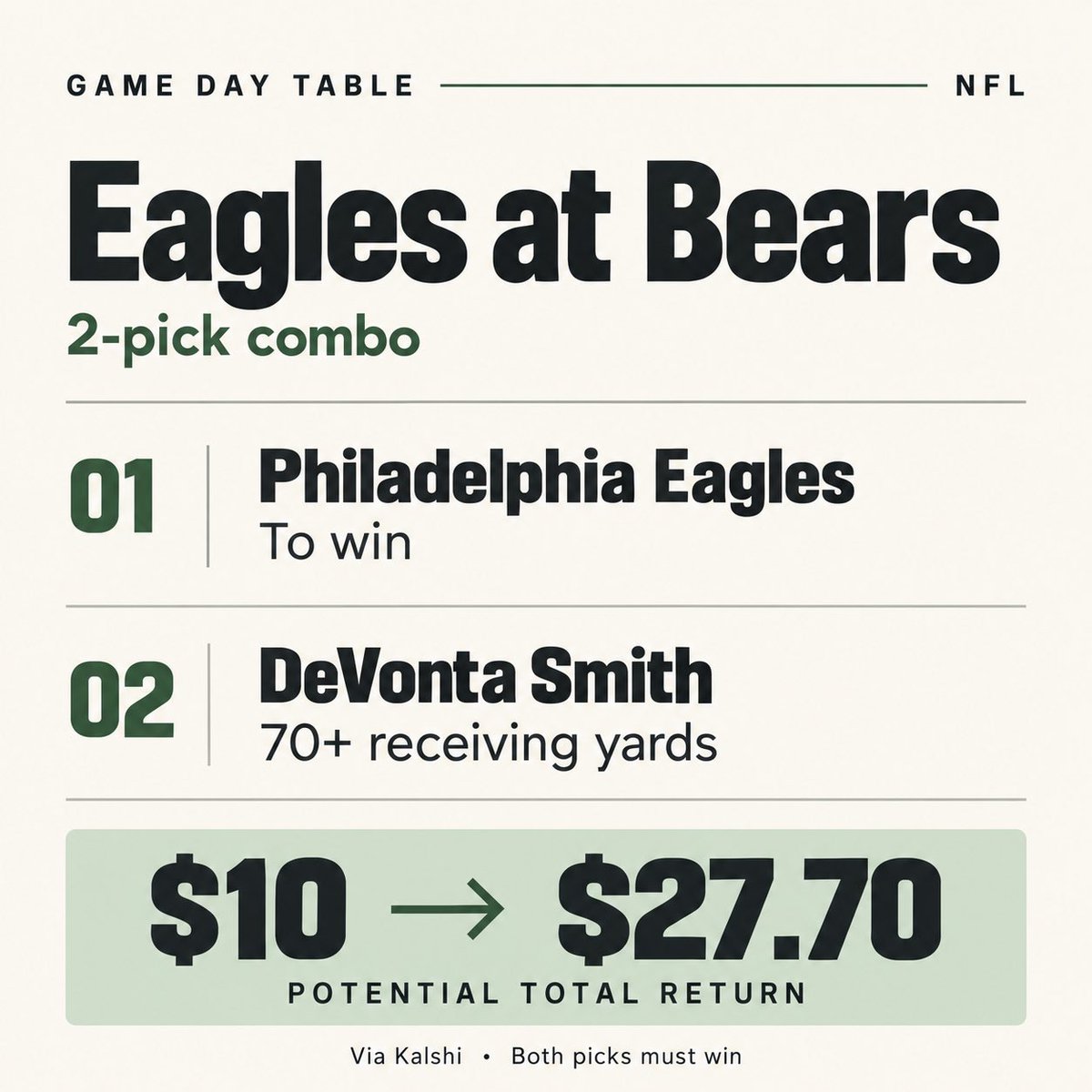 TheGameDayTable's tweet photo. Tonight’s play is on the table 🏈🍿 Let’s see if Philly and DeVonta can get it done 👀🔥#NFL #PHIvsCHI https://t.co/cZBeQhgt8Y