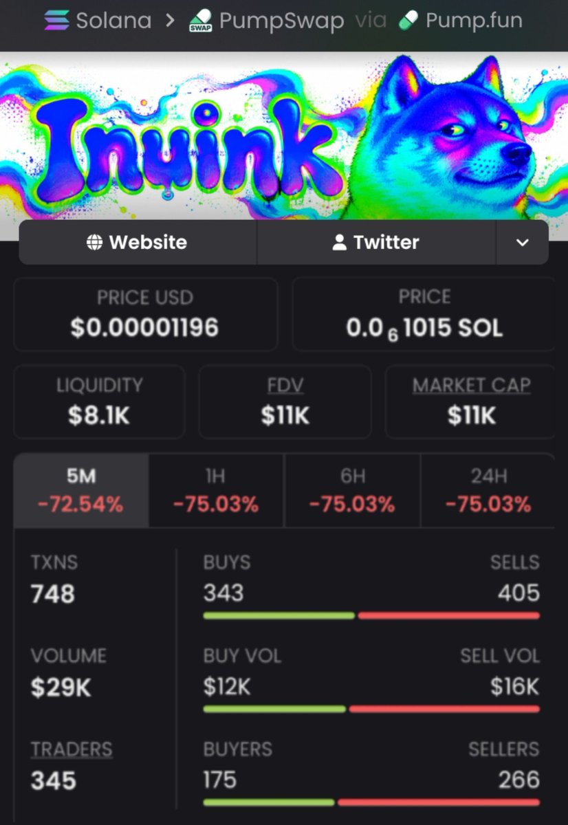 whalebullups's tweet photo. 🚀 $INUINK is heating up! 🐕🔥
Caught at just $11K MCAP — early momentum is building fast $442K MCAP. potential 40× move 🎉
📩 DM me for the next early call.
#memecoins #solana #crypto
9k7NgXqiJ7tvLtiB6HXdJHnKZZynFz46AB6Eg4Uwpump https://t.co/hxVRCrUKY6