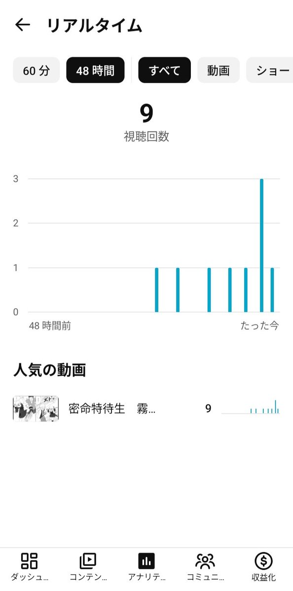 tega_kiira's tweet photo. えっ！？
この世のどこかの誰か様が、この数時間で何回も俺の漫画動画見てくれてる🥹
もう続編は諦めかけててまだネームすら描いてないけど、やっぱ描きたくなってきたな☺
#自創作　#底辺創作家 https://t.co/g3RVYqDPBc