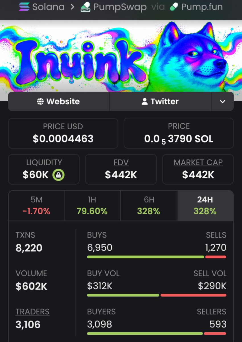 whalebullups's tweet photo. 🚀 $INUINK is heating up! 🐕🔥
Caught at just $11K MCAP — early momentum is building fast $442K MCAP. potential 40× move 🎉
📩 DM me for the next early call.
#memecoins #solana #crypto
9k7NgXqiJ7tvLtiB6HXdJHnKZZynFz46AB6Eg4Uwpump https://t.co/hxVRCrUKY6