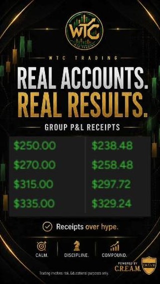 WuTangClam36's tweet photo. REAL ACCOUNTS. REAL RESULTS.

Big congratulations to the team. 👏🏾

The wins are adding up because the process is being respected.

Reading the candles matters.
Understanding the setup matters.
But protecting the account is what keeps you in the game long enough to reach the payout.

That’s why we use C.R.E.A.M.

If you want to learn how to read the candles, understand the rules, and use C.R.E.A.M to help protect the account, enroll into DEPTH - new group begins in September.

Learn the skill.
Respect the process.
Protect the account.

Trading involves risk. Educational purposes only.

#WTCTrading #CREAMRiskManager #DEPTHAcademy #RiskManagement #FuturesTrading