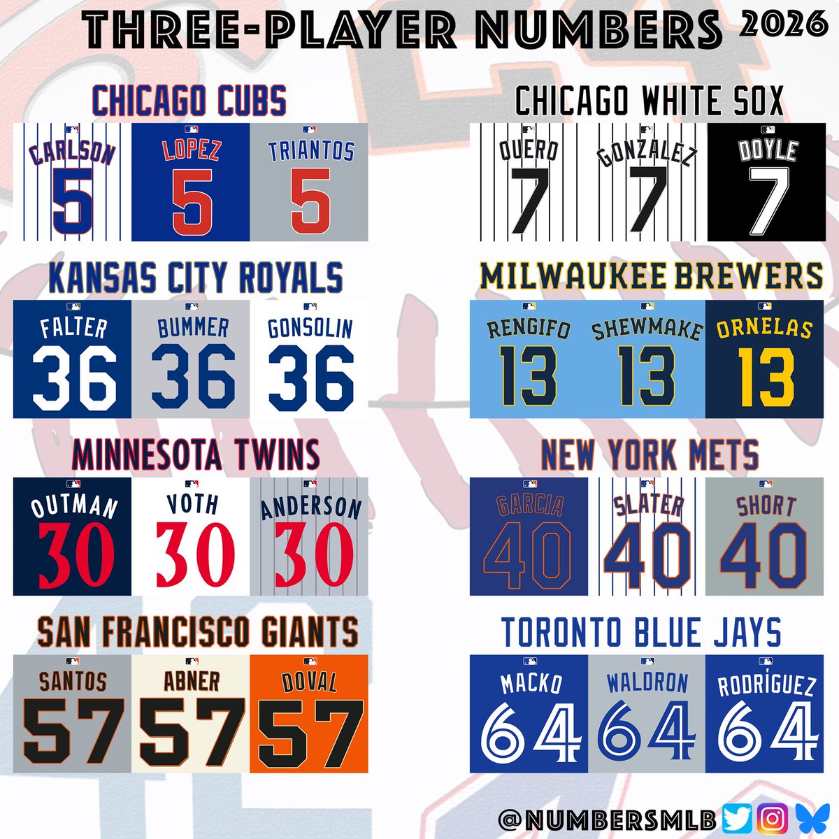 NumbersMLB tweet picture