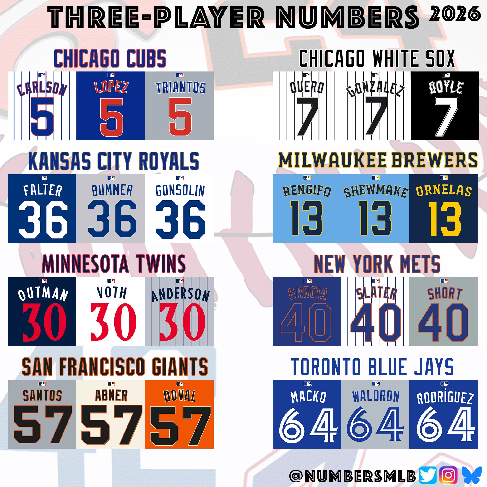 MLB Jersey Numbers (@NumbersMLB) / X