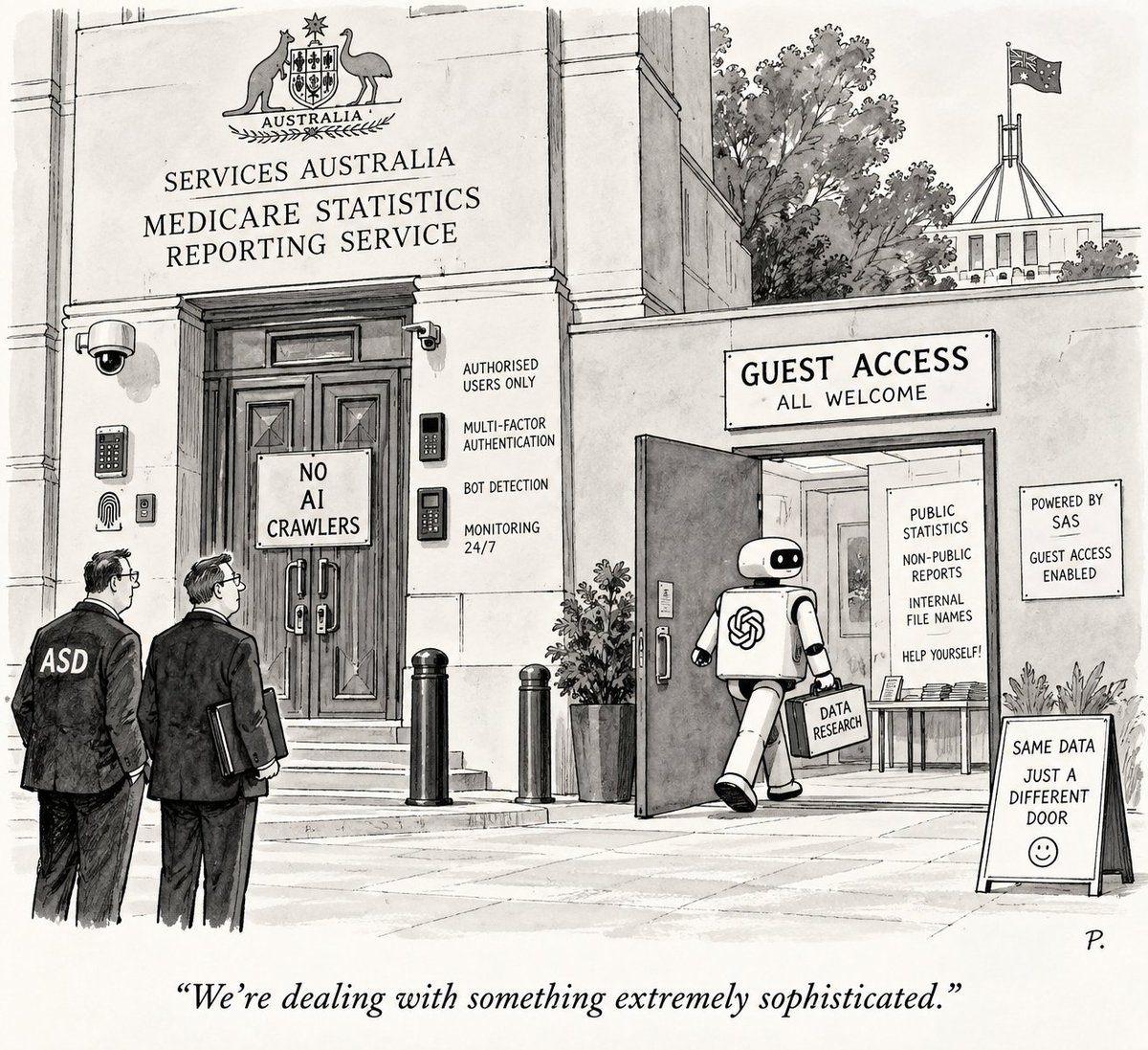 CaptDigital's tweet photo. If this independent investigation into the Medicare hack is close to the truth then this New Yorker style cartoon still stands (the article: https://t.co/ZsI9xRQfUv).

TL;DR: The suggestion is that the AI didnt exploit a vulnerability or break through authentication. It hit a blocked front end, found the underlying reporting service and used guest access that the system itself provided. The sites own code may even have exposed the paths needed to reach reports that werent supposed to be public.

If that is what happened, the real security failure is that the security boundary wasn't where we thought it was.

I had a higher bar for what a "hack" is, and definitions are important. But let's see how this one plays out.

If you flip the script here, this is actually a major opportunity to use AI to help highlight flaws in existing systems, starting with the most important ones, like Medicare.

@foundrylabsau
