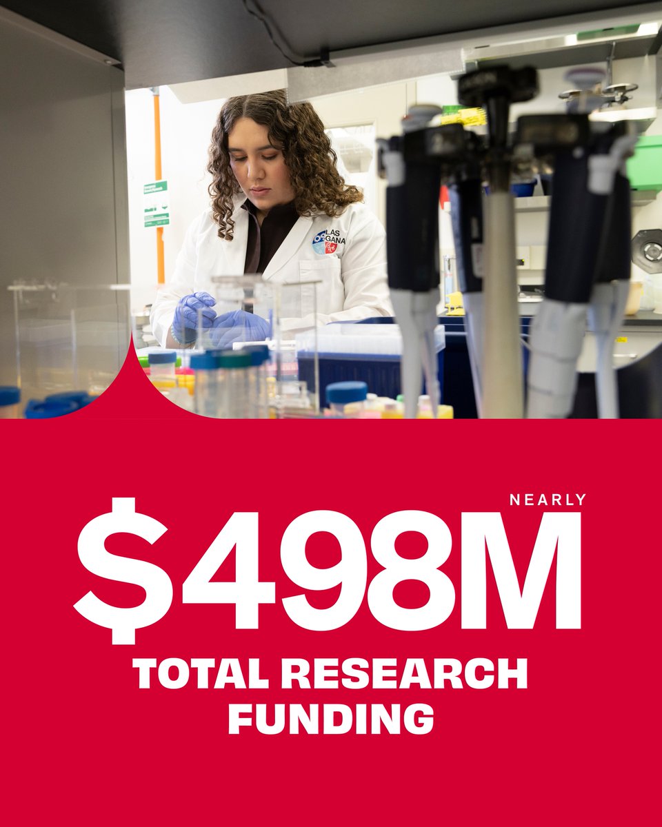 thisisUIC's tweet photo. With record funding from the @NIH and the State of Illinois, UIC continues to make discoveries known that solve problems and uplift communities.
🔗 Learn more https://t.co/SG364t9qmd
#UICResearchMatters #MakeItKnown #UIC #ThisIsUIC #Chicago https://t.co/6MaNfwCl3X