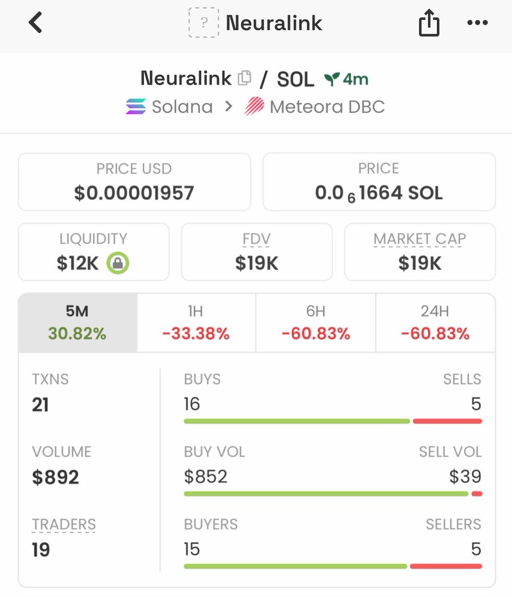 whale_pump_ups's tweet photo. $Neuralink just ran.
Entry: $19K MC. Exit: $74K MC. We were already out.
You waited for the tweet. We waited for the chart.
⏳ Next one is loading.
DM if you want in the TG.
#Solana #memecoin #Crypto
Ca: 4e7jP3SswkY8Gwndhnx3BnmjGYUWrnipVanoPqzqsZde https://t.co/hLlStk1xYh