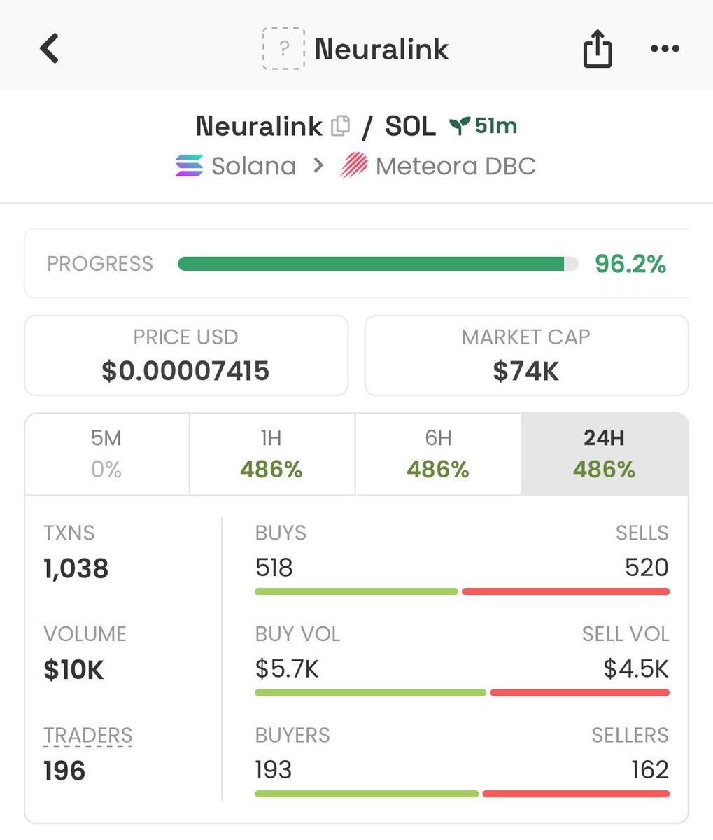 whale_pump_ups's tweet photo. $Neuralink just ran.
Entry: $19K MC. Exit: $74K MC. We were already out.
You waited for the tweet. We waited for the chart.
⏳ Next one is loading.
DM if you want in the TG.
#Solana #memecoin #Crypto
Ca: 4e7jP3SswkY8Gwndhnx3BnmjGYUWrnipVanoPqzqsZde https://t.co/hLlStk1xYh