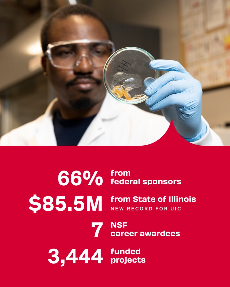 thisisUIC's tweet photo. With record funding from the @NIH and the State of Illinois, UIC continues to make discoveries known that solve problems and uplift communities.
🔗 Learn more https://t.co/SG364t9qmd
#UICResearchMatters #MakeItKnown #UIC #ThisIsUIC #Chicago https://t.co/6MaNfwCl3X