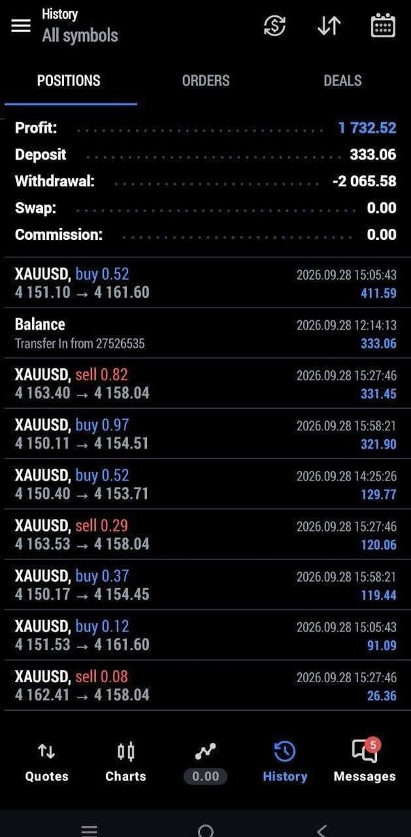 Jibolexfx's tweet photo. 📊 Check out my trading bot’s performance.

Looking for a smarter way to upgrade your trading style and automate your execution? 🤖📈

#TradingBot #ForexTrading #AlgorithmicTrading #AutomatedTrading #ForexEA #MT4 #MT5 #TradingStrategy #ForexTrader #PropFirm https://t.co/oGx4AhIfMs