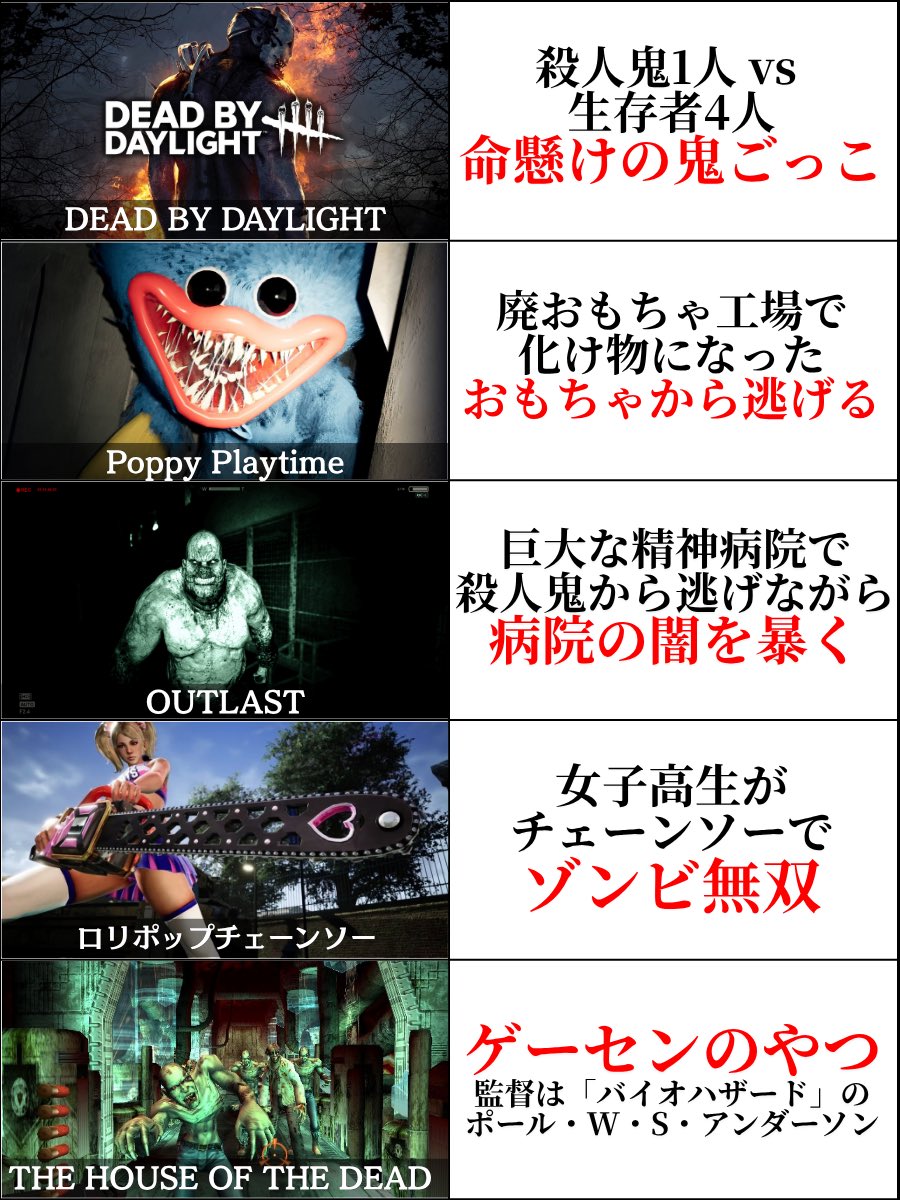Pilly_Horror's tweet photo. 【今後実写映画化されるホラーゲーム5選】
OUTLASTはマジで怖かった。 https://t.co/M51alEHrD1