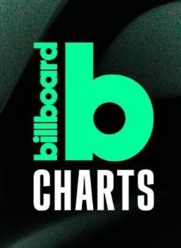ChartUpdate_'s tweet photo. ADÉLA claims two spots in the top five on both the Billboard Global 200 and Billboard Global Excl. U.S. charts, with “Nicole Kidman” and “Ain’t in LA.” https://t.co/Wdt1FTtX9n
