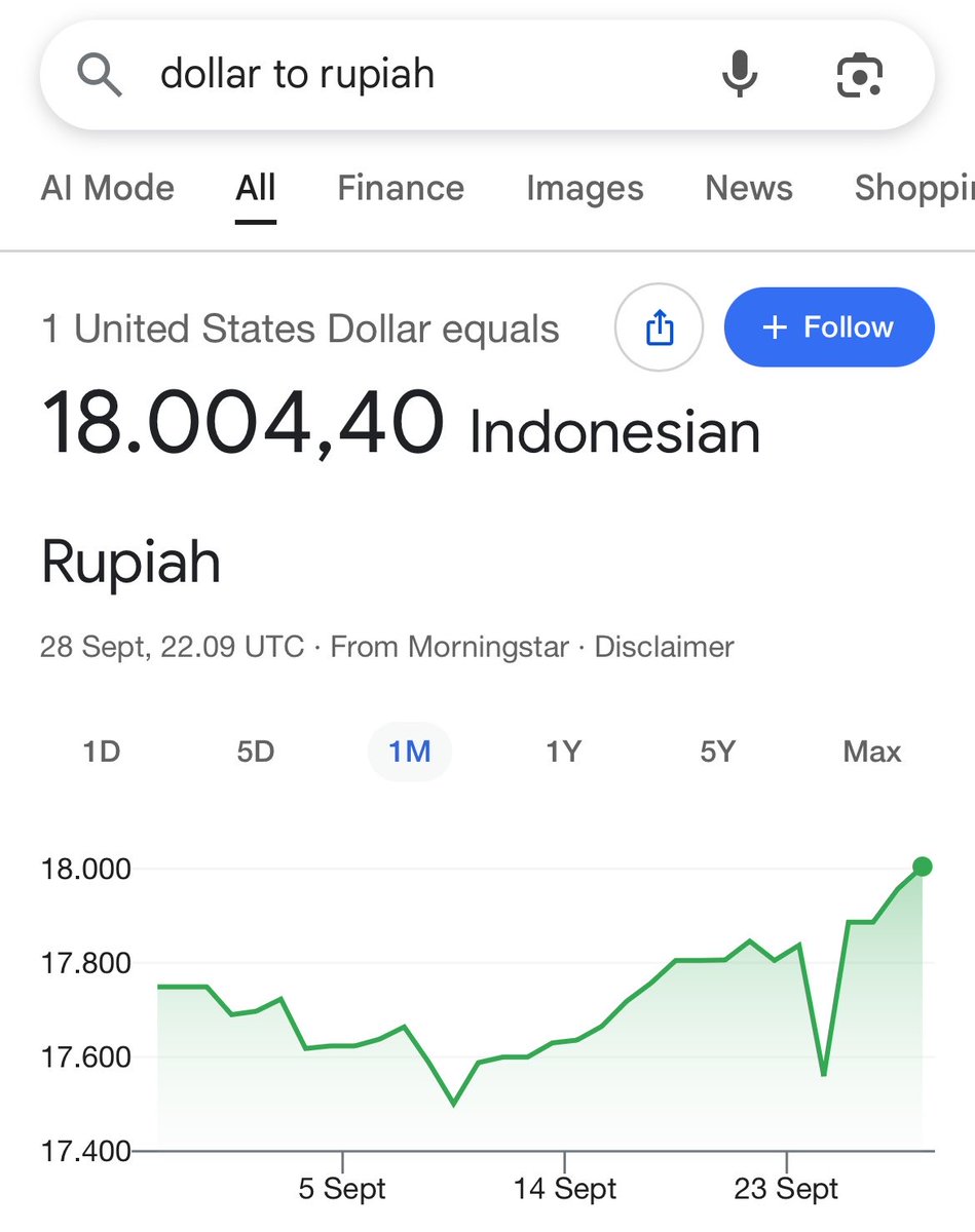 kiyahue's tweet photo. met hari selasa, awali pagimu dengan memaki pemerintah karena dollar kembali menyentuh angka 18.000🙏🏻☝🏻 https://t.co/fftao07yQl