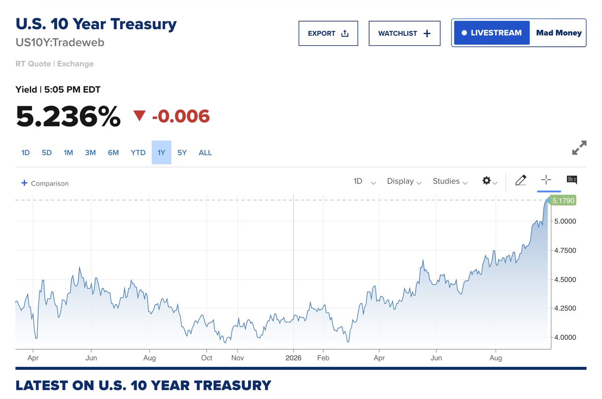 andreijikh's tweet photo. A bank just failed (Nano Banc of Irvine, California) and the 10 Year bond yield is skyrocketing. Probably nothing. https://t.co/13yjJcHADQ