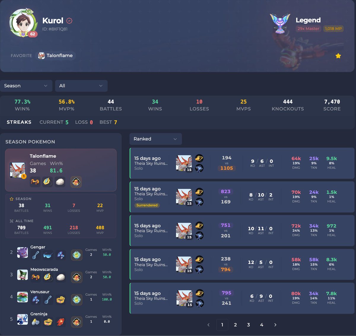 mof3ng's tweet photo. Season 39: This season, it took me 91 games per account to get an account into Legends (44 on main).
Got griefed or sent to JPN too many times. I wish this season didn't have the green ring for Legend Rank cus I would've taken this season off. https://t.co/niodqzesi8