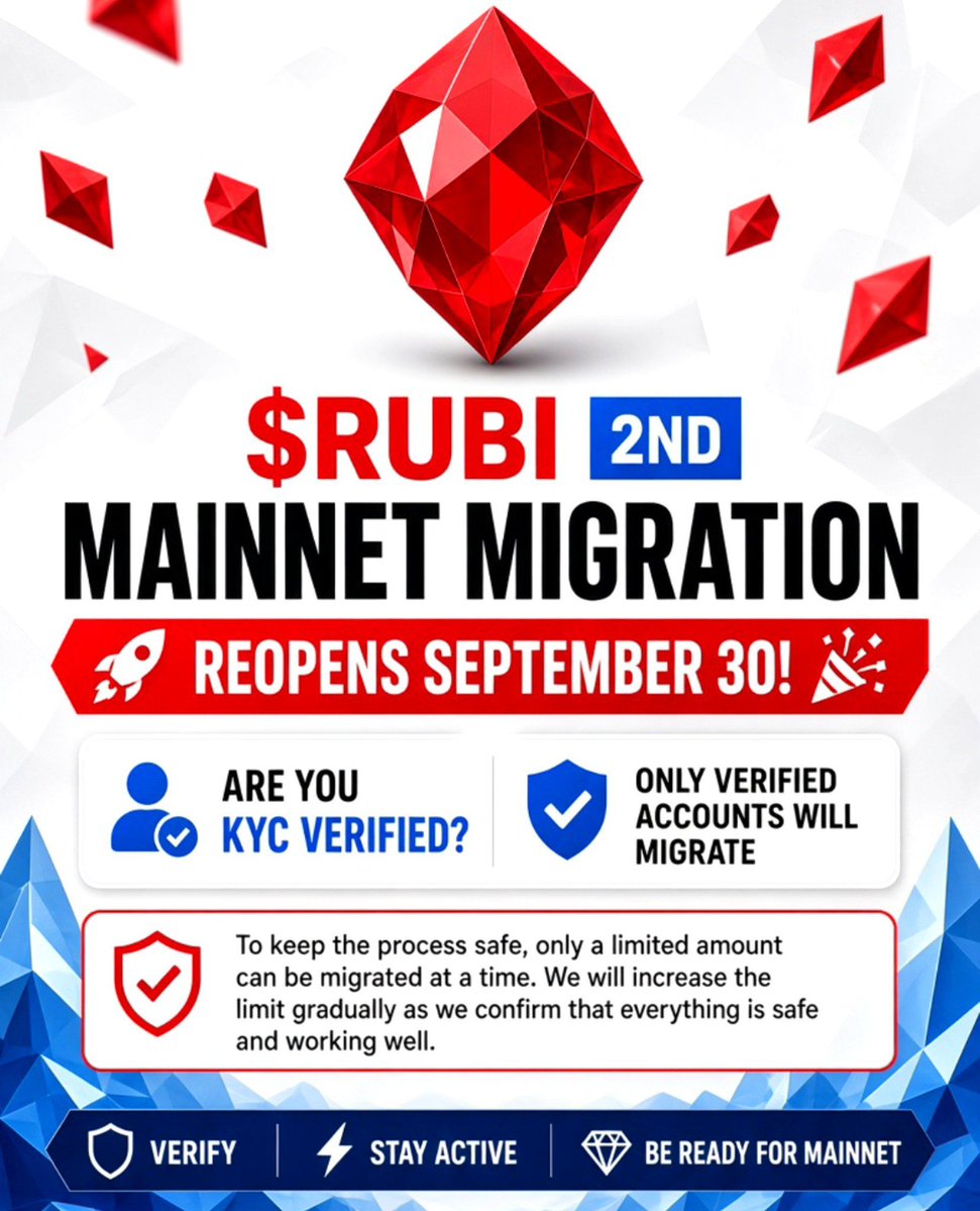 RubiKYC's tweet photo. 🚨 BIG UPDATE  RUBI NETWORK 💎

🎉 THE WAIT IS OVER!

🔄 RUBI MIGRATION REOPENS ON SEPTEMBER 30 🚀

After a long wait, Rubi Community members can finally look forward to migration reopening. ❤️

🔐 IMPORTANT:

⚡ Migration capacity will be LIMITED at first

🛡️ Limits will gradually increase

✅ The process will be expanded as everything is confirmed safe & stable

💎 Patience paid off.

Rubi Migration is BACK! 🚀🔥

#RubiNetwork #Rubi #RubiMigration