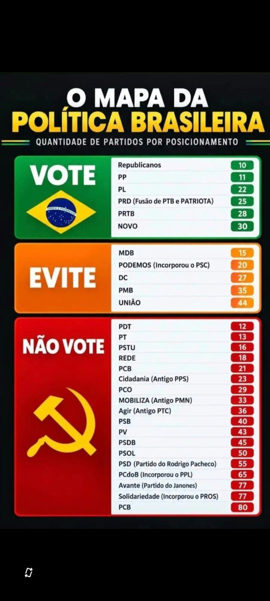 OsmarFerraz1's tweet photo. https://t.co/7K0VrupI6M