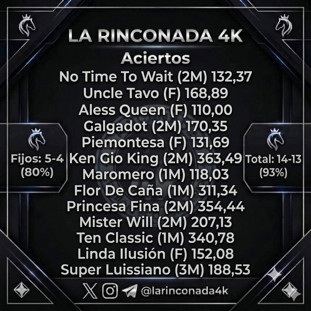 larinconada4k's tweet photo. Así nos fue en la jornada del Domingo.

De 14-13 para un 93%.

Fijos de 5-4 (80%).

En las carreras no Validas de 8-8 con 3 fijos. 

En las validas de 6-5, ganó la Linea 4k.

Nos caímos en la última.

La Rinconada 4K. https://t.co/y0oouhzwMs