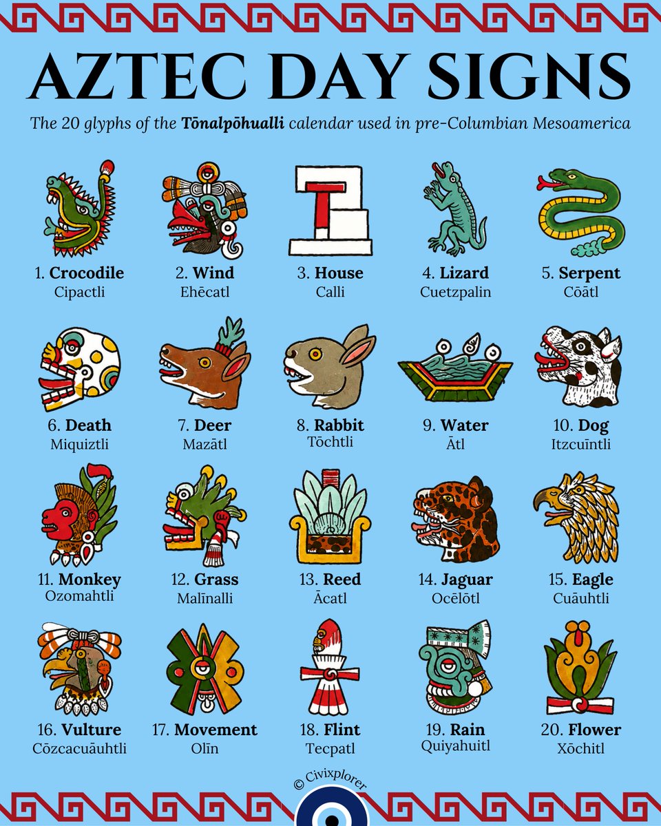 Civixplorer's tweet photo. The 20 day signs of the Tonalpohualli, a sacred 260-day pre-Columbian calendar from Mesoamerica. https://t.co/4AQALMT437