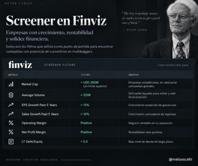 MatiasScalbi's tweet photo. 🔥 PETER LYNCH: LA METODOLOGÍA QUE UTILIZO PARA BUSCAR EMPRESAS CON POTENCIAL DE CONVERTIRSE EN MULTIBAGGERS

Hoy quiero compartirles una de las metodologías de inversión con las que más me identifico y que más influencia tiene en la forma en la que analizo empresas

GUARDA este post así lo lees cuando tengas tiempo y si veo que les gusta traeré más

La estrategia de hoy es la de Peter Lynch, explicada principalmente en “Un paso por delante de Wall Street”

La idea de este post no es copiar una fórmula de hace 40 años ni decir que existe un filtro mágico para encontrar la próxima acción que multiplique 5 o 10 veces

Quiero explicar cómo pensaba Lynch, qué buscaba en una empresa y cómo podemos actualizar ese proceso hoy utilizando herramientas como Finviz para reducir el universo de búsqueda

También quiero separar dos cosas desde el principio. La selección fundamental de empresas está inspirada en Lynch, usar análisis técnico, zonas de entrada y swing trading para gestionar la posición es una adaptación que hago yo y no una regla original de Peter Lynch

1. PRIMERO HAY QUE ENTENDER EL NEGOCIO

Una de las frases más conocidas de Lynch es “invertí en lo que conocés”, pero muchas veces se interpreta mal

No significa comprar automáticamente una empresa porque te guste su producto o porque veas sus locales llenos

Significa que tu trabajo, tus consumos o una industria que conocés pueden darte una ventaja para encontrar una idea antes de empezar el análisis financiero

Después viene el trabajo importante: entender qué vende la compañía, cómo gana dinero, quiénes son sus clientes, por qué la eligen y qué podría hacer que sus ganancias aumenten durante los próximos años

Si no puedo explicar el negocio de forma sencilla y entender qué variables determinan sus resultados, prefiero seguir investigando antes de invertir

También intento dimensionar cuánto importa aquello que me llamó la atención. Un producto puede ser excelente y al mismo tiempo representar una parte mínima de una empresa enorme

En ese caso, aunque funcione muy bien, quizá no cambie demasiado los resultados del grupo. La pregunta correcta es cuánto puede mejorar realmente el negocio que estoy comprando

2. LYNCH NO ANALIZABA TODAS LAS EMPRESAS DE LA MISMA MANERA

Una parte central de su metodología era clasificar las compañías en seis categorías: slow growers (empresas de crecimiento lento), stalwarts (empresas consolidadas), fast growers (empresas de crecimiento rápido), cyclicals (empresas cíclicas), turnarounds (empresas en recuperación) y asset plays (empresas cuyo valor puede estar escondido en determinados activos)

Esta clasificación importa porque no tiene sentido utilizar el mismo criterio para una empresa que crece 25% anual que para una minera, una compañía madura que paga dividendos o una empresa que está intentando evitar la quiebra. Cada una requiere preguntas diferentes

En una slow grower me importaría mucho la sostenibilidad del dividendo y la estabilidad del negocio

En una empresa consolidada buscaría crecimiento moderado, solidez y una valuación razonable

En una cíclica intentaría entender en qué parte del ciclo estamos antes de interpretar un P/E bajo como señal de que está barata

En los turnarounds miraría primero la supervivencia: caja, deuda, vencimientos y evidencia real de que el negocio está mejorando

En los asset plays trataría de calcular cuánto podrían valer realmente los activos, qué obligaciones existen y cómo podría llegar ese valor al accionista

Para buscar multibaggers, sin embargo, la categoría que más me interesa es la de fast growers

3. QUÉ BUSCARÍA EN UNA FAST GROWER

Una multibagger es una acción que multiplica varias veces su precio de compra; Lynch llamaba tenbagger a una que llegaba a multiplicarse por diez

Lo importante es entender que esas subas normalmente necesitan un negocio que también cambie muchísimo durante el proceso

Por eso no buscaría simplemente una acción que cayó fuerte o una empresa con un múltiplo bajo. Buscaría una compañía que ya haya demostrado que su modelo funciona, pero que todavía tenga varios años de expansión por delante

Imaginemos una cadena con 100 locales rentables y capacidad razonable para llegar a 500. No me interesa solamente el número de aperturas

 Quiero saber cuánto cuesta cada nuevo local, cuánto tarda en recuperar la inversión, si mantiene márgenes similares y si existen suficientes mercados donde repetir el modelo

La misma lógica se puede aplicar a tecnología, software, infraestructura o servicios. Quiero entender cuál es la unidad de crecimiento del negocio, cuánto cuesta expandirla y cuánto valor adicional genera

Si cada nueva inversión produce menos rentabilidad que la anterior, el crecimiento de ventas puede seguir siendo alto mientras la calidad económica del negocio empeora

También prefiero que exista una explicación concreta de por qué la empresa puede seguir creciendo. Puede ser expansión geográfica, nuevos productos, mayor participación de mercado, aumento de capacidad o una ventaja frente a competidores. Decir solamente que opera en una industria enorme no alcanza

4. LOS NÚMEROS QUE QUIERO VER DETRÁS DE LA HISTORIA

Primero miro ventas y ganancias durante varios años y después los últimos trimestres. Las ventas muestran si el negocio está expandiéndose, mientras las ganancias muestran cuánto de esa expansión termina generando un resultado económico para el accionista

Después miro el EPS, earnings per share (beneficio por acción). Esto es importante porque una empresa puede aumentar sus ganancias totales y aun así no mejorar demasiado el resultado correspondiente a cada acción si emite constantemente nuevas acciones

Un ejemplo simple: si una empresa gana USD 100M y tiene 100M de acciones, su EPS es USD 1. Si después gana USD 120M pero aumenta a 120M de acciones, el EPS continúa siendo USD 1

El negocio generó más beneficio total, pero el beneficio correspondiente a cada acción no aumentó

También reviso los márgenes, es decir, qué parte de las ventas termina transformándose en resultado. No busco el mismo margen en todas las industrias, pero sí quiero entender por qué mejora o empeora y si el crecimiento está obligando a la empresa a sacrificar rentabilidad

Después paso al flujo de caja. El FCF, free cash flow (flujo de caja libre), sirve para aproximarnos al efectivo que queda después de mantener e invertir en el negocio. Una compañía puede mostrar ganancias contables mientras consume mucho efectivo, por eso me interesa entender ambas cosas

Un FCF negativo tampoco significa automáticamente que la empresa sea mala. Si está construyendo infraestructura o expandiendo capacidad, puede tener sentido consumir caja durante un tiempo

La pregunta es cuánto capital necesita, de dónde sale y qué retorno puede generar esa inversión en el futuro

Finalmente reviso el balance: caja, deuda, intereses y vencimientos. Una empresa con una gran oportunidad puede terminar siendo una mala inversión si necesita financiarse en condiciones muy desfavorables o emitir demasiadas acciones para sobrevivir

5. PRECIO Y CRECIMIENTO TIENEN QUE ANALIZARSE JUNTOS

El P/E, price to earnings (precio sobre ganancias), compara el precio de la acción con el beneficio por acción. Si una acción vale USD 20 y genera USD 1 anual de EPS, tiene un P/E de 20

Ese número aislado no me dice si la empresa está cara o barata. Pagar 20 veces ganancias por una compañía que prácticamente no crece es muy diferente a pagar 20 veces ganancias por una empresa capaz de aumentar sus beneficios durante varios años

Por eso Lynch prestaba mucha atención a la relación entre valuación y crecimiento, y ahí aparece el PEG, que relaciona el P/E con el crecimiento del EPS. Una empresa con P/E de 20 y crecimiento del EPS del 20% tendría un PEG de 1

La idea es útil, pero no la tomaría como una regla automática. Un PEG bajo puede aparecer porque las ganancias se están recuperando desde una base muy baja, porque estamos cerca del pico de un ciclo o porque los analistas están proyectando un crecimiento que finalmente no ocurre

También hay que saber qué versión estamos mirando. Finviz, por ejemplo, calcula su PEG utilizando forward P/E (P/E basado en ganancias estimadas) y crecimiento proyectado del EPS a 3 - 5 años. Por eso no lo trataría como un dato realizado, sino como una estimación que después tenemos que revisar

6. UNA GRAN EMPRESA PUEDE SER UNA MALA INVERSIÓN SI PAGAMOS DEMASIADO

Encontrar un buen negocio es solamente una parte del análisis. También importa cuánto estamos pagando y cuánto crecimiento necesita la empresa para justificar esa valuación

Supongamos que una empresa tiene un EPS de USD 1 y crece 20% anual durante cinco años. Al final tendría un EPS cercano a USD 2.49. Si el mercado continúa pagando un P/E de 20, la acción valdría cerca de USD 49.8; si pasa a pagar solamente 10 veces ganancias, valdría cerca de USD 24.9

El negocio creció exactamente igual en ambos escenarios, pero el resultado para el accionista fue muy diferente. Por eso intento analizar cuánto crecimiento estoy pagando hoy y qué valuación tendría sentido si la empresa madura

No intento acertar un precio exacto dentro de cinco años. Prefiero trabajar con varios escenarios y entender qué tiene que ocurrir para justificar la valuación actual

Si para obtener un buen resultado necesito que ventas, márgenes y múltiplos salgan todos perfectos, la inversión tiene menos margen para equivocarse

7. NO PONDRÍA UN TECHO DE MARKET CAP

En el primer screener que armé y que iba a compartirles había un límite superior de capitalización y decidí sacarlo. No veo una razón para descartar automáticamente una empresa porque ya vale USD 10B, USD 30B o USD 50B si todavía puede construir un negocio muchísimo más grande

Una empresa que pasa hipotéticamente de USD 50B a USD 500B multiplica por diez su capitalización. Eso no significa necesariamente que cada acción también vaya a multiplicarse por diez, porque depende de cuántas acciones existan durante ese proceso

Si la empresa duplica la cantidad de acciones para financiar su crecimiento, una capitalización diez veces mayor equivaldría, simplificando, a un precio por acción unas cinco veces superior

Por eso la dilución (aumento de acciones en circulación que reduce la participación relativa de cada accionista) es tan importante en empresas que necesitan mucho capital

También hago la cuenta al revés. Si una empresa llegara algún día a una capitalización de USD 500B y el mercado le asignara un P/E de 25, tendría que generar aproximadamente USD 20B de beneficio neto anual. Si tuviera un margen neto del 20%, eso implicaría cerca de USD 100B de ingresos anuales

Ese ejercicio no pretende decir dónde va a cotizar una empresa, sino poner en números lo que tendría que construir para justificar determinados escenarios 

Es el tipo de análisis que hago con nombres como Nebius (NBIS), donde tengo posición: no asumir que un mercado grande garantiza una capitalización determinada, sino preguntarme qué ingresos, márgenes y beneficios tendría que generar el negocio para llegar hasta ahí

8. LA TESIS TIENE QUE SER SIMPLE DE EXPLICAR

Antes de comprar intento escribir por qué me interesa la empresa, qué tiene que pasar para que la tesis funcione y qué hechos me demostrarían que estaba equivocado

Si después de investigar mucho todavía no puedo explicar esas tres cosas de manera sencilla, probablemente todavía no entiendo suficientemente bien la inversión

Por ejemplo, una tesis podría decir que una empresa tiene una unidad de negocio rentable, puede repetirla en nuevos mercados, tiene recursos suficientes para financiar la expansión y cotiza a una valuación razonable respecto del crecimiento esperado

A partir de ahí hay que definir qué invalidaría esa idea: nuevas unidades con rentabilidad mucho menor, deterioro persistente de márgenes, deuda excesiva, pérdida de clientes, aumento fuerte de la dilución o cualquier otro cambio que afecte directamente la tesis

Esto sirve especialmente cuando el precio se mueve fuerte. En vez de cambiar la explicación dependiendo de si la acción sube o baja, puedo volver a las razones originales y comprobar si el negocio está evolucionando como esperaba

9. CÓMO ACTUALIZO LA METODOLOGÍA DE LYNCH A 2026

La filosofía general sigue siendo muy aplicable, pero algunas métricas tienen que adaptarse al tipo de empresa que analizamos hoy 

En software, además de ventas y ganancias, miraría retención de clientes, cuánto aumentan su gasto y cuánto cuesta adquirirlos. En infraestructura de IA miraría contratos, utilización, capex (inversión en infraestructura), financiación y el retorno que puede generar cada nueva expansión

También presto mucha más atención a la SBC, stock based compensation (compensación pagada con acciones), porque puede diluir al accionista aunque no represente una salida inmediata de caja

Como complemento uso ROIC, return on invested capital (retorno sobre el capital invertido), para estudiar qué rendimiento consigue la compañía sobre el capital que necesita para operar

No existe un nivel universalmente bueno para todas las industrias, pero me sirve para entender si reinvertir más capital está creando valor

Y acá agrego mi propia forma de operar: puedo utilizar análisis técnico, zonas de entrada y swing trading para intentar mejorar la relación entre riesgo y retorno de la posición

Eso es una adaptación personal sobre una selección fundamental inspirada en Lynch; no quiero atribuirle a Lynch una metodología de trading que no era la suya

10. EL SCREENER EN FINVIZ

Después de todo esto viene la parte práctica. Un screener sirve para reducir miles de empresas a una lista que valga la pena investigar. Es la forma más rápida para filtrar todas las acciones que existen

Para buscar empresas con crecimiento ya demostrado y rentabilidad positiva, armé esta aproximación en Finviz:

- Market Cap: +Small, over USD 300M, sin límite superior
- Average Volume: Over 200K
- EPS Growth Past 5 Years: Over 15%
- Sales Growth Past 5 Years: Over 10%
- Operating Margin: Positive
- Net Profit Margin: Positive
- LT Debt/Equity: Under 0.5

Con estos filtros estoy buscando empresas de más de USD 300M de capitalización, con suficiente volumen para una primera revisión, crecimiento histórico tanto de ventas como de beneficio por acción, rentabilidad operativa y un nivel de deuda de largo plazo moderado respecto del patrimonio

Después haría una segunda revisión agregando EPS Growth Next 5 Years superior al 15% y mirando el PEG. Finviz no permite exactamente un filtro de PEG menor a 1.5, por lo que se puede utilizar PEG Under 2 y después revisar manualmente cuáles están debajo de 1.5

Mantendría también una lista sin PEG obligatorio. Las proyecciones de crecimiento dependen de estimaciones de analistas y algunas compañías con poca cobertura pueden quedar afuera simplemente porque no existe suficiente información proyectada

La parte importante es entender que este screener está diseñado principalmente para fast growers rentables

No sirve para buscar turnarounds, asset plays o empresas todavía no rentables, porque esas categorías necesitan otros criterios

11. ¿Y QUÉ PASA CON LAS EMPRESAS QUE TODAVÍA NO GENERAN GANANCIAS?

No modificaría el primer screener hasta conseguir que una empresa que me gusta aparezca. Eso introduce un sesgo muy fácil de cometer: primero elegimos el nombre y después adaptamos las reglas para justificarlo

Para compañías en expansión que todavía tienen pérdidas armaría una búsqueda separada. Ahí priorizaría crecimiento reciente de ventas, liquidez y tamaño, y después haría manualmente el análisis de caja, deuda, capex, dilución y camino hacia la rentabilidad

En Finviz, por ejemplo, se puede utilizar Sales Growth Q Over Q (trimestre a trimestre) superior al 25% como una primera aproximación para encontrar empresas con una expansión fuerte de ingresos

Pero ese filtro solamente dice que las ventas están creciendo; no dice que la empresa sea rentable, que esté barata o que pueda financiar ese crecimiento

Cuando no tenemos ganancias, el análisis de valuación depende mucho más de escenarios futuros

Por eso necesito ser más exigente con la caja disponible, las necesidades de capital y la posible cantidad de acciones que existirán cuando el negocio finalmente alcance escala

12. CUÁNDO VENDER

Lynch tampoco planteaba vender simplemente porque una acción había subido mucho

Si la empresa continúa ejecutando bien, sigue creciendo y la valuación todavía tiene sentido, una suba importante puede ser consecuencia de que la tesis está funcionando

Por el otro lado, una caída grande tampoco significa automáticamente que ahora esté barata

Si el negocio se deterioró, las ganancias futuras son menores o la empresa necesita financiarse en condiciones mucho peores, el valor puede haber cambiado junto con el precio

Yo revisaría una posición cuando cambia aquello que justificaba tenerla: desaceleración estructural del crecimiento, deterioro de márgenes, deuda que empieza a ser problemática, dilución mayor a la esperada, pérdida de una ventaja competitiva o una valuación que exige un escenario demasiado optimista

En mi caso puedo sumar reglas de swing trading para gestionar entradas, salidas parciales o riesgo

Nuevamente, esa es mi adaptación sobre la metodología fundamental, no una regla de Lynch

Otro tema también que me gusta hacer, es ir sumando nominales de acciones en cada swing, esto requiere mucho timing y entendimiento del negocio + horas delante del mercado y pantalla, pero con mis 10 años de experiencia lo logré hacer

Para llevarlo a lo simple, es establecer zonas núcleo de oferta y demanda donde crees que el precio debería hacer una especie de ping pong

A mí no me gusta simplemente comprar y olvidarme, sino operar cada movimiento dentro del mes, así tal vez comienzo con 5 acciones de NBIS y luego al cabo de 3 meses tengo 6 - 7 acciones de NBIS y sigo comprado al largo plazo

COSAS A TENER EN CUENTA

Este screener no encuentra automáticamente multibaggers y no tiene una rentabilidad futura garantizada

Una empresa puede cumplir todos los filtros y terminar siendo una mala inversión, mientras otra excelente puede quedar afuera porque todavía no tiene cinco años de historia, no genera ganancias o los analistas no publican estimaciones suficientes

También hay un sesgo importante cuando estudiamos las grandes ganadoras del pasado: vemos las empresas que funcionaron y es fácil olvidar todas las que en su momento parecían tener características similares y no lo lograron. Por eso intento utilizar los filtros solamente como el comienzo del análisis

Para mí, lo más interesante de Peter Lynch sigue siendo bastante simple: entender muy bien qué empresa estoy comprando, identificar de dónde puede venir el crecimiento, comprobar que los números acompañan y no pagar un precio que necesite un escenario perfecto para funcionar

Finviz me ayuda a encontrar candidatos, el análisis fundamental me permite decidir cuáles tienen sentido y después utilizo mi propia gestión de riesgo y swing trading para definir cómo quiero operar la posición

Esa combinación es la que más se acerca a la estrategia que utilizo hoy para intentar encontrar empresas capaces de crecer durante varios años y, eventualmente, convertirse en grandes ganadoras

Estrategia que me permitió generar rendimientos superiores (con creces) al SP500 a lo largo de los últimos años

No digo que sea sencillo, pero si te gusta el mercado, el aprender hacer stock picking es una de las mejores habilidades

El link al screener de Finviz, en el primer comentario

Recuerden cómo siempre digo, si les gusto muestren dando apoyo al post. Todo es educativo, no asesoramiento financiero

Abrazo a todos