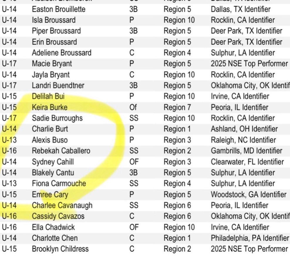 Blakely2030's tweet photo. LETS GOOO!! 🔥🔥

So grateful for this amazing opportunity, and all glory to God for it!! Making the USA HPP team for Sulphur, LA is SO exciting!! Can’t wait to see what happens! 🇺🇸🇺🇸

See y’all in Florida!! 💪🏼🥎 https://t.co/XovLBS8vaQ