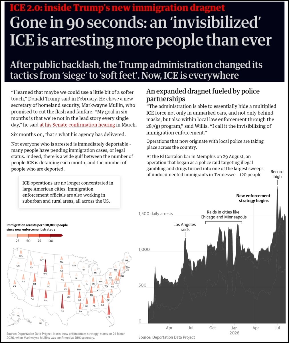derzum_'s tweet photo. The Guardian: ICE has become quicker, quieter, arresting more people than ever. “Countless arrests are happening before anyone can notice.”

ICE is now everywhere, sweeping all corners of the interior. Enforcement has grown in the suburbs and rural areas, near worksites and more. https://t.co/x2Vq4NsGUN