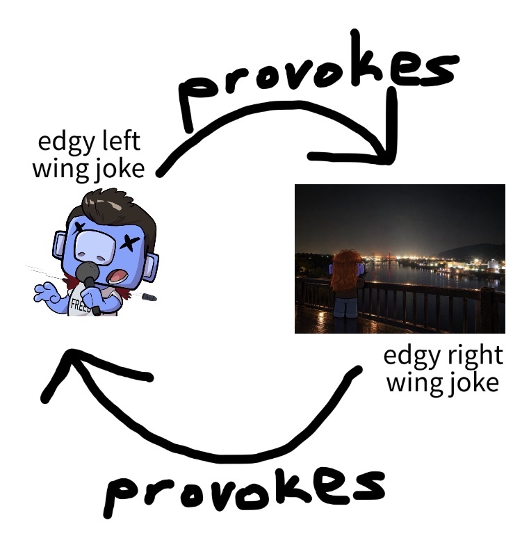 eggb4llss's tweet photo. Welcome to twitter political discourse bradar https://t.co/kCNuAHWLDN