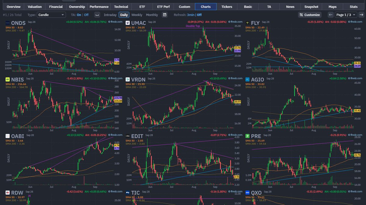 MatiasScalbi's tweet photo. 🔥 PETER LYNCH: LA METODOLOGÍA QUE UTILIZO PARA BUSCAR EMPRESAS CON POTENCIAL DE CONVERTIRSE EN MULTIBAGGERS

Hoy quiero compartirles una de las metodologías de inversión con las que más me identifico y que más influencia tiene en la forma en la que analizo empresas

GUARDA este post así lo lees cuando tengas tiempo y si veo que les gusta traeré más

La estrategia de hoy es la de Peter Lynch, explicada principalmente en “Un paso por delante de Wall Street”

La idea de este post no es copiar una fórmula de hace 40 años ni decir que existe un filtro mágico para encontrar la próxima acción que multiplique 5 o 10 veces

Quiero explicar cómo pensaba Lynch, qué buscaba en una empresa y cómo podemos actualizar ese proceso hoy utilizando herramientas como Finviz para reducir el universo de búsqueda

También quiero separar dos cosas desde el principio. La selección fundamental de empresas está inspirada en Lynch, usar análisis técnico, zonas de entrada y swing trading para gestionar la posición es una adaptación que hago yo y no una regla original de Peter Lynch

1. PRIMERO HAY QUE ENTENDER EL NEGOCIO

Una de las frases más conocidas de Lynch es “invertí en lo que conocés”, pero muchas veces se interpreta mal

No significa comprar automáticamente una empresa porque te guste su producto o porque veas sus locales llenos

Significa que tu trabajo, tus consumos o una industria que conocés pueden darte una ventaja para encontrar una idea antes de empezar el análisis financiero

Después viene el trabajo importante: entender qué vende la compañía, cómo gana dinero, quiénes son sus clientes, por qué la eligen y qué podría hacer que sus ganancias aumenten durante los próximos años

Si no puedo explicar el negocio de forma sencilla y entender qué variables determinan sus resultados, prefiero seguir investigando antes de invertir

También intento dimensionar cuánto importa aquello que me llamó la atención. Un producto puede ser excelente y al mismo tiempo representar una parte mínima de una empresa enorme

En ese caso, aunque funcione muy bien, quizá no cambie demasiado los resultados del grupo. La pregunta correcta es cuánto puede mejorar realmente el negocio que estoy comprando

2. LYNCH NO ANALIZABA TODAS LAS EMPRESAS DE LA MISMA MANERA

Una parte central de su metodología era clasificar las compañías en seis categorías: slow growers (empresas de crecimiento lento), stalwarts (empresas consolidadas), fast growers (empresas de crecimiento rápido), cyclicals (empresas cíclicas), turnarounds (empresas en recuperación) y asset plays (empresas cuyo valor puede estar escondido en determinados activos)

Esta clasificación importa porque no tiene sentido utilizar el mismo criterio para una empresa que crece 25% anual que para una minera, una compañía madura que paga dividendos o una empresa que está intentando evitar la quiebra. Cada una requiere preguntas diferentes

En una slow grower me importaría mucho la sostenibilidad del dividendo y la estabilidad del negocio

En una empresa consolidada buscaría crecimiento moderado, solidez y una valuación razonable

En una cíclica intentaría entender en qué parte del ciclo estamos antes de interpretar un P/E bajo como señal de que está barata

En los turnarounds miraría primero la supervivencia: caja, deuda, vencimientos y evidencia real de que el negocio está mejorando

En los asset plays trataría de calcular cuánto podrían valer realmente los activos, qué obligaciones existen y cómo podría llegar ese valor al accionista

Para buscar multibaggers, sin embargo, la categoría que más me interesa es la de fast growers

3. QUÉ BUSCARÍA EN UNA FAST GROWER

Una multibagger es una acción que multiplica varias veces su precio de compra; Lynch llamaba tenbagger a una que llegaba a multiplicarse por diez

Lo importante es entender que esas subas normalmente necesitan un negocio que también cambie muchísimo durante el proceso

Por eso no buscaría simplemente una acción que cayó fuerte o una empresa con un múltiplo bajo. Buscaría una compañía que ya haya demostrado que su modelo funciona, pero que todavía tenga varios años de expansión por delante

Imaginemos una cadena con 100 locales rentables y capacidad razonable para llegar a 500. No me interesa solamente el número de aperturas

 Quiero saber cuánto cuesta cada nuevo local, cuánto tarda en recuperar la inversión, si mantiene márgenes similares y si existen suficientes mercados donde repetir el modelo

La misma lógica se puede aplicar a tecnología, software, infraestructura o servicios. Quiero entender cuál es la unidad de crecimiento del negocio, cuánto cuesta expandirla y cuánto valor adicional genera

Si cada nueva inversión produce menos rentabilidad que la anterior, el crecimiento de ventas puede seguir siendo alto mientras la calidad económica del negocio empeora

También prefiero que exista una explicación concreta de por qué la empresa puede seguir creciendo. Puede ser expansión geográfica, nuevos productos, mayor participación de mercado, aumento de capacidad o una ventaja frente a competidores. Decir solamente que opera en una industria enorme no alcanza

4. LOS NÚMEROS QUE QUIERO VER DETRÁS DE LA HISTORIA

Primero miro ventas y ganancias durante varios años y después los últimos trimestres. Las ventas muestran si el negocio está expandiéndose, mientras las ganancias muestran cuánto de esa expansión termina generando un resultado económico para el accionista

Después miro el EPS, earnings per share (beneficio por acción). Esto es importante porque una empresa puede aumentar sus ganancias totales y aun así no mejorar demasiado el resultado correspondiente a cada acción si emite constantemente nuevas acciones

Un ejemplo simple: si una empresa gana USD 100M y tiene 100M de acciones, su EPS es USD 1. Si después gana USD 120M pero aumenta a 120M de acciones, el EPS continúa siendo USD 1

El negocio generó más beneficio total, pero el beneficio correspondiente a cada acción no aumentó

También reviso los márgenes, es decir, qué parte de las ventas termina transformándose en resultado. No busco el mismo margen en todas las industrias, pero sí quiero entender por qué mejora o empeora y si el crecimiento está obligando a la empresa a sacrificar rentabilidad

Después paso al flujo de caja. El FCF, free cash flow (flujo de caja libre), sirve para aproximarnos al efectivo que queda después de mantener e invertir en el negocio. Una compañía puede mostrar ganancias contables mientras consume mucho efectivo, por eso me interesa entender ambas cosas

Un FCF negativo tampoco significa automáticamente que la empresa sea mala. Si está construyendo infraestructura o expandiendo capacidad, puede tener sentido consumir caja durante un tiempo

La pregunta es cuánto capital necesita, de dónde sale y qué retorno puede generar esa inversión en el futuro

Finalmente reviso el balance: caja, deuda, intereses y vencimientos. Una empresa con una gran oportunidad puede terminar siendo una mala inversión si necesita financiarse en condiciones muy desfavorables o emitir demasiadas acciones para sobrevivir

5. PRECIO Y CRECIMIENTO TIENEN QUE ANALIZARSE JUNTOS

El P/E, price to earnings (precio sobre ganancias), compara el precio de la acción con el beneficio por acción. Si una acción vale USD 20 y genera USD 1 anual de EPS, tiene un P/E de 20

Ese número aislado no me dice si la empresa está cara o barata. Pagar 20 veces ganancias por una compañía que prácticamente no crece es muy diferente a pagar 20 veces ganancias por una empresa capaz de aumentar sus beneficios durante varios años

Por eso Lynch prestaba mucha atención a la relación entre valuación y crecimiento, y ahí aparece el PEG, que relaciona el P/E con el crecimiento del EPS. Una empresa con P/E de 20 y crecimiento del EPS del 20% tendría un PEG de 1

La idea es útil, pero no la tomaría como una regla automática. Un PEG bajo puede aparecer porque las ganancias se están recuperando desde una base muy baja, porque estamos cerca del pico de un ciclo o porque los analistas están proyectando un crecimiento que finalmente no ocurre

También hay que saber qué versión estamos mirando. Finviz, por ejemplo, calcula su PEG utilizando forward P/E (P/E basado en ganancias estimadas) y crecimiento proyectado del EPS a 3 - 5 años. Por eso no lo trataría como un dato realizado, sino como una estimación que después tenemos que revisar

6. UNA GRAN EMPRESA PUEDE SER UNA MALA INVERSIÓN SI PAGAMOS DEMASIADO

Encontrar un buen negocio es solamente una parte del análisis. También importa cuánto estamos pagando y cuánto crecimiento necesita la empresa para justificar esa valuación

Supongamos que una empresa tiene un EPS de USD 1 y crece 20% anual durante cinco años. Al final tendría un EPS cercano a USD 2.49. Si el mercado continúa pagando un P/E de 20, la acción valdría cerca de USD 49.8; si pasa a pagar solamente 10 veces ganancias, valdría cerca de USD 24.9

El negocio creció exactamente igual en ambos escenarios, pero el resultado para el accionista fue muy diferente. Por eso intento analizar cuánto crecimiento estoy pagando hoy y qué valuación tendría sentido si la empresa madura

No intento acertar un precio exacto dentro de cinco años. Prefiero trabajar con varios escenarios y entender qué tiene que ocurrir para justificar la valuación actual

Si para obtener un buen resultado necesito que ventas, márgenes y múltiplos salgan todos perfectos, la inversión tiene menos margen para equivocarse

7. NO PONDRÍA UN TECHO DE MARKET CAP

En el primer screener que armé y que iba a compartirles había un límite superior de capitalización y decidí sacarlo. No veo una razón para descartar automáticamente una empresa porque ya vale USD 10B, USD 30B o USD 50B si todavía puede construir un negocio muchísimo más grande

Una empresa que pasa hipotéticamente de USD 50B a USD 500B multiplica por diez su capitalización. Eso no significa necesariamente que cada acción también vaya a multiplicarse por diez, porque depende de cuántas acciones existan durante ese proceso

Si la empresa duplica la cantidad de acciones para financiar su crecimiento, una capitalización diez veces mayor equivaldría, simplificando, a un precio por acción unas cinco veces superior

Por eso la dilución (aumento de acciones en circulación que reduce la participación relativa de cada accionista) es tan importante en empresas que necesitan mucho capital

También hago la cuenta al revés. Si una empresa llegara algún día a una capitalización de USD 500B y el mercado le asignara un P/E de 25, tendría que generar aproximadamente USD 20B de beneficio neto anual. Si tuviera un margen neto del 20%, eso implicaría cerca de USD 100B de ingresos anuales

Ese ejercicio no pretende decir dónde va a cotizar una empresa, sino poner en números lo que tendría que construir para justificar determinados escenarios 

Es el tipo de análisis que hago con nombres como Nebius (NBIS), donde tengo posición: no asumir que un mercado grande garantiza una capitalización determinada, sino preguntarme qué ingresos, márgenes y beneficios tendría que generar el negocio para llegar hasta ahí

8. LA TESIS TIENE QUE SER SIMPLE DE EXPLICAR

Antes de comprar intento escribir por qué me interesa la empresa, qué tiene que pasar para que la tesis funcione y qué hechos me demostrarían que estaba equivocado

Si después de investigar mucho todavía no puedo explicar esas tres cosas de manera sencilla, probablemente todavía no entiendo suficientemente bien la inversión

Por ejemplo, una tesis podría decir que una empresa tiene una unidad de negocio rentable, puede repetirla en nuevos mercados, tiene recursos suficientes para financiar la expansión y cotiza a una valuación razonable respecto del crecimiento esperado

A partir de ahí hay que definir qué invalidaría esa idea: nuevas unidades con rentabilidad mucho menor, deterioro persistente de márgenes, deuda excesiva, pérdida de clientes, aumento fuerte de la dilución o cualquier otro cambio que afecte directamente la tesis

Esto sirve especialmente cuando el precio se mueve fuerte. En vez de cambiar la explicación dependiendo de si la acción sube o baja, puedo volver a las razones originales y comprobar si el negocio está evolucionando como esperaba

9. CÓMO ACTUALIZO LA METODOLOGÍA DE LYNCH A 2026

La filosofía general sigue siendo muy aplicable, pero algunas métricas tienen que adaptarse al tipo de empresa que analizamos hoy 

En software, además de ventas y ganancias, miraría retención de clientes, cuánto aumentan su gasto y cuánto cuesta adquirirlos. En infraestructura de IA miraría contratos, utilización, capex (inversión en infraestructura), financiación y el retorno que puede generar cada nueva expansión

También presto mucha más atención a la SBC, stock based compensation (compensación pagada con acciones), porque puede diluir al accionista aunque no represente una salida inmediata de caja

Como complemento uso ROIC, return on invested capital (retorno sobre el capital invertido), para estudiar qué rendimiento consigue la compañía sobre el capital que necesita para operar

No existe un nivel universalmente bueno para todas las industrias, pero me sirve para entender si reinvertir más capital está creando valor

Y acá agrego mi propia forma de operar: puedo utilizar análisis técnico, zonas de entrada y swing trading para intentar mejorar la relación entre riesgo y retorno de la posición

Eso es una adaptación personal sobre una selección fundamental inspirada en Lynch; no quiero atribuirle a Lynch una metodología de trading que no era la suya

10. EL SCREENER EN FINVIZ

Después de todo esto viene la parte práctica. Un screener sirve para reducir miles de empresas a una lista que valga la pena investigar. Es la forma más rápida para filtrar todas las acciones que existen

Para buscar empresas con crecimiento ya demostrado y rentabilidad positiva, armé esta aproximación en Finviz:

- Market Cap: +Small, over USD 300M, sin límite superior
- Average Volume: Over 200K
- EPS Growth Past 5 Years: Over 15%
- Sales Growth Past 5 Years: Over 10%
- Operating Margin: Positive
- Net Profit Margin: Positive
- LT Debt/Equity: Under 0.5

Con estos filtros estoy buscando empresas de más de USD 300M de capitalización, con suficiente volumen para una primera revisión, crecimiento histórico tanto de ventas como de beneficio por acción, rentabilidad operativa y un nivel de deuda de largo plazo moderado respecto del patrimonio

Después haría una segunda revisión agregando EPS Growth Next 5 Years superior al 15% y mirando el PEG. Finviz no permite exactamente un filtro de PEG menor a 1.5, por lo que se puede utilizar PEG Under 2 y después revisar manualmente cuáles están debajo de 1.5

Mantendría también una lista sin PEG obligatorio. Las proyecciones de crecimiento dependen de estimaciones de analistas y algunas compañías con poca cobertura pueden quedar afuera simplemente porque no existe suficiente información proyectada

La parte importante es entender que este screener está diseñado principalmente para fast growers rentables

No sirve para buscar turnarounds, asset plays o empresas todavía no rentables, porque esas categorías necesitan otros criterios

11. ¿Y QUÉ PASA CON LAS EMPRESAS QUE TODAVÍA NO GENERAN GANANCIAS?

No modificaría el primer screener hasta conseguir que una empresa que me gusta aparezca. Eso introduce un sesgo muy fácil de cometer: primero elegimos el nombre y después adaptamos las reglas para justificarlo

Para compañías en expansión que todavía tienen pérdidas armaría una búsqueda separada. Ahí priorizaría crecimiento reciente de ventas, liquidez y tamaño, y después haría manualmente el análisis de caja, deuda, capex, dilución y camino hacia la rentabilidad

En Finviz, por ejemplo, se puede utilizar Sales Growth Q Over Q (trimestre a trimestre) superior al 25% como una primera aproximación para encontrar empresas con una expansión fuerte de ingresos

Pero ese filtro solamente dice que las ventas están creciendo; no dice que la empresa sea rentable, que esté barata o que pueda financiar ese crecimiento

Cuando no tenemos ganancias, el análisis de valuación depende mucho más de escenarios futuros

Por eso necesito ser más exigente con la caja disponible, las necesidades de capital y la posible cantidad de acciones que existirán cuando el negocio finalmente alcance escala

12. CUÁNDO VENDER

Lynch tampoco planteaba vender simplemente porque una acción había subido mucho

Si la empresa continúa ejecutando bien, sigue creciendo y la valuación todavía tiene sentido, una suba importante puede ser consecuencia de que la tesis está funcionando

Por el otro lado, una caída grande tampoco significa automáticamente que ahora esté barata

Si el negocio se deterioró, las ganancias futuras son menores o la empresa necesita financiarse en condiciones mucho peores, el valor puede haber cambiado junto con el precio

Yo revisaría una posición cuando cambia aquello que justificaba tenerla: desaceleración estructural del crecimiento, deterioro de márgenes, deuda que empieza a ser problemática, dilución mayor a la esperada, pérdida de una ventaja competitiva o una valuación que exige un escenario demasiado optimista

En mi caso puedo sumar reglas de swing trading para gestionar entradas, salidas parciales o riesgo

Nuevamente, esa es mi adaptación sobre la metodología fundamental, no una regla de Lynch

Otro tema también que me gusta hacer, es ir sumando nominales de acciones en cada swing, esto requiere mucho timing y entendimiento del negocio + horas delante del mercado y pantalla, pero con mis 10 años de experiencia lo logré hacer

Para llevarlo a lo simple, es establecer zonas núcleo de oferta y demanda donde crees que el precio debería hacer una especie de ping pong

A mí no me gusta simplemente comprar y olvidarme, sino operar cada movimiento dentro del mes, así tal vez comienzo con 5 acciones de NBIS y luego al cabo de 3 meses tengo 6 - 7 acciones de NBIS y sigo comprado al largo plazo

COSAS A TENER EN CUENTA

Este screener no encuentra automáticamente multibaggers y no tiene una rentabilidad futura garantizada

Una empresa puede cumplir todos los filtros y terminar siendo una mala inversión, mientras otra excelente puede quedar afuera porque todavía no tiene cinco años de historia, no genera ganancias o los analistas no publican estimaciones suficientes

También hay un sesgo importante cuando estudiamos las grandes ganadoras del pasado: vemos las empresas que funcionaron y es fácil olvidar todas las que en su momento parecían tener características similares y no lo lograron. Por eso intento utilizar los filtros solamente como el comienzo del análisis

Para mí, lo más interesante de Peter Lynch sigue siendo bastante simple: entender muy bien qué empresa estoy comprando, identificar de dónde puede venir el crecimiento, comprobar que los números acompañan y no pagar un precio que necesite un escenario perfecto para funcionar

Finviz me ayuda a encontrar candidatos, el análisis fundamental me permite decidir cuáles tienen sentido y después utilizo mi propia gestión de riesgo y swing trading para definir cómo quiero operar la posición

Esa combinación es la que más se acerca a la estrategia que utilizo hoy para intentar encontrar empresas capaces de crecer durante varios años y, eventualmente, convertirse en grandes ganadoras

Estrategia que me permitió generar rendimientos superiores (con creces) al SP500 a lo largo de los últimos años

No digo que sea sencillo, pero si te gusta el mercado, el aprender hacer stock picking es una de las mejores habilidades

El link al screener de Finviz, en el primer comentario

Recuerden cómo siempre digo, si les gusto muestren dando apoyo al post. Todo es educativo, no asesoramiento financiero

Abrazo a todos
