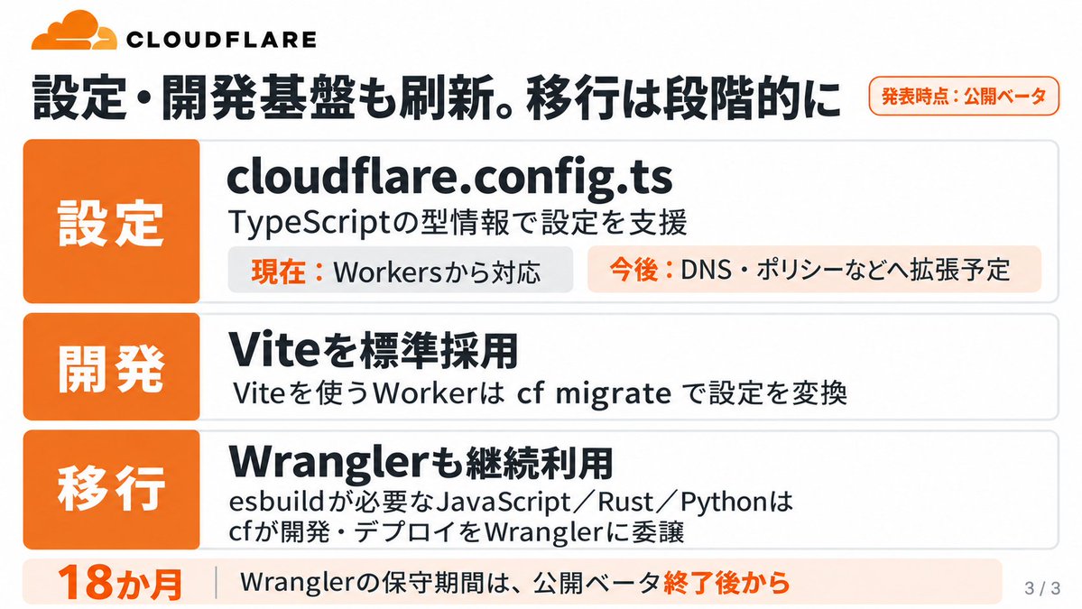 mt_pb_ai's tweet photo. 速報: Cloudflare が cf cliをリリース！！

wrangler はCloudflareにしては珍しく、イケていない印象があったのでこれは嬉しいですね！！

cf cli でほとんどのAPIにアクセスすることができるように。

これは開発に大きく役立つはずです。