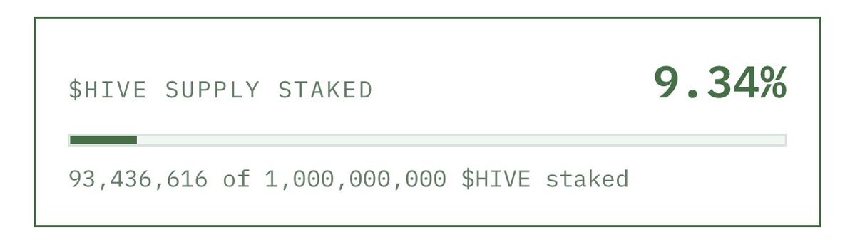 HIVE_imd's tweet photo. Very strong day 1.

Nearly 10% staked 
2 $IMD seats filled
Nearly 50% of the way to getting our 3rd

And we are still so early! https://t.co/Nqqb2i5XbY