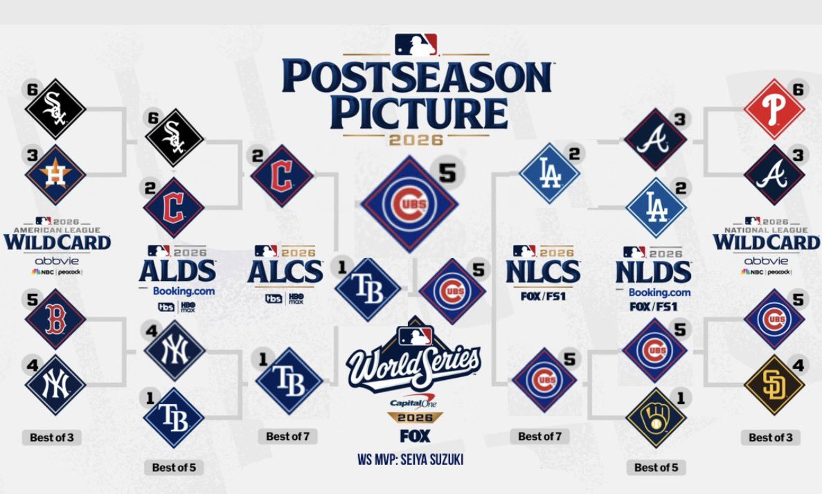 BaseballWRLD_'s tweet photo. My 2026 MLB Playoff Predictions https://t.co/rm1oYvfP7E