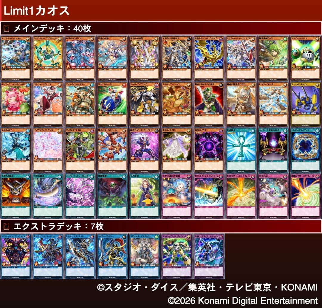 magnet3go's tweet photo. 構築はBOSS小池様@5IT1UIyDeSXf8ocが公開されてたレシピを参考にさせて頂き優勝出来ました😊（変えたのは未所持なだけ🤣）
豪運息子以外には負けなかった強い構築でした🙆✨
#遊戯王ラッシュデュエル限定イベントLIMIT1遅刻投稿 https://t.co/l6RST9AJVA