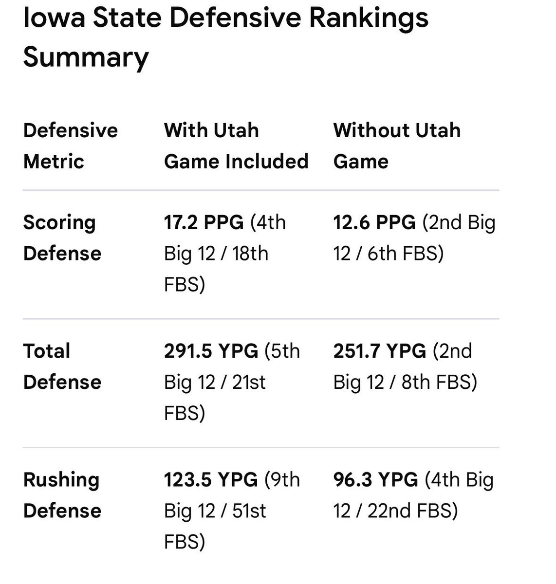 IllumiUtee's tweet photo. @G5SZN @krula @GoMFGators @TopTierStateX Here’s Iowa State’s too https://t.co/bQhCYWcWJt