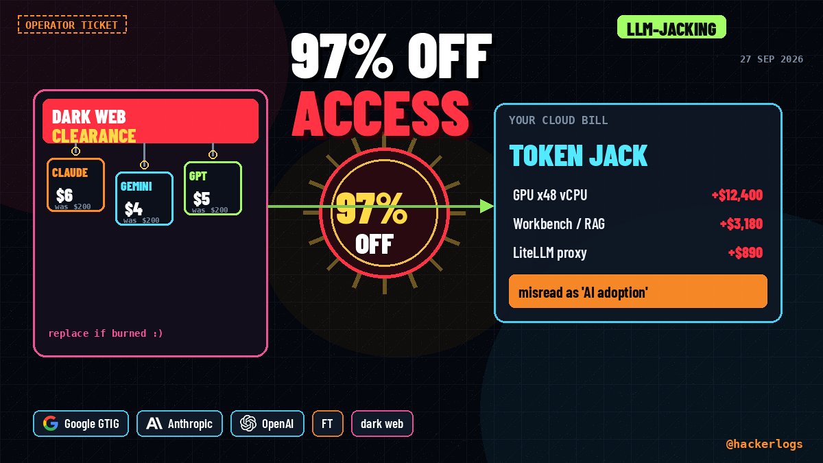 hackerlogs's tweet photo. Stolen Claude and Gemini logins are on sale for pocket change.

@Google Threat Intelligence's John Hultquist told the Financial Times (27 Sep) that LLM-jacking surged this year. Dark-web vendors are selling unauthorized access to @AnthropicAI, @OpenAI, and Google models at discounts up to 97%, with "guaranteed replacement" if the account gets burned. Premium seats run as high as $200/mo; attackers pay a few dollars and keep the efficiency edge while defenders pay full freight. GTIG also tracks enterprise cloud hijacks where actors plant their own models on your GPU bill. Infostealers now pull AI IDE configs (Cline secrets.json, Continue/Cursor config stores), not just browser cookies. Early AI rollouts can misread the compute spike as normal demand.

Tonight:
1. Rotate AI API keys and short-TTL cloud tokens. Alert on anomalous model spend and surprise GPU / Workbench provisioning.
2. Treat local AI IDE secret stores (.claude/, Cline, Continue/Cursor configs) like production credentials. Block unsigned writes from installers and MCP packages.
3. Deny delete/disable of model invocation logging. Assume stolen AI accounts are a live underground commodity.

https://t.co/mevbRIFB7B