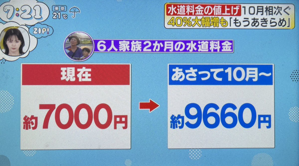 Izumi_Sunagawa's tweet photo. 水道代40%値上げって正気か？

選択肢もない独占インフラで「嫌なら使うな」もできないのに、老朽化のツケだけ利用者に丸投げかよ。

こんなの何十年も計画的な更新を後回しにしてきた行政の失策だろ。

税金はくだらない事業に消えて、命に直結する水道管の修理代は市民からカツアゲ。

国家の基盤整備すら税金で賄えないなら、もはや税金払う意味がないだろ。

乗り換えのできない独占インフラで老朽化対策の費用を全部利用者に跳ね返すなら、巨額の税金は一体どこに消えてるわけ？