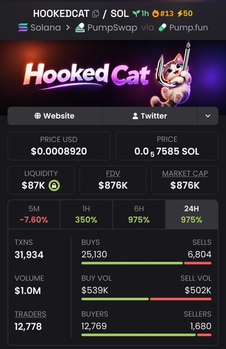 EarlyRada's tweet photo. 🐱 HOOKEDCAT moved from $861K → $876K MC! Still gaining attention. 👀🔥
CA: 8n1Qyjo7LrQMFaZsTJ3K1qPkNRMxDmS6R4eDjkvjpump
💬 DM me on my Telegram for updates. 🚀
#HOOKEDCAT #Solana https://t.co/wrdO3GPLMU