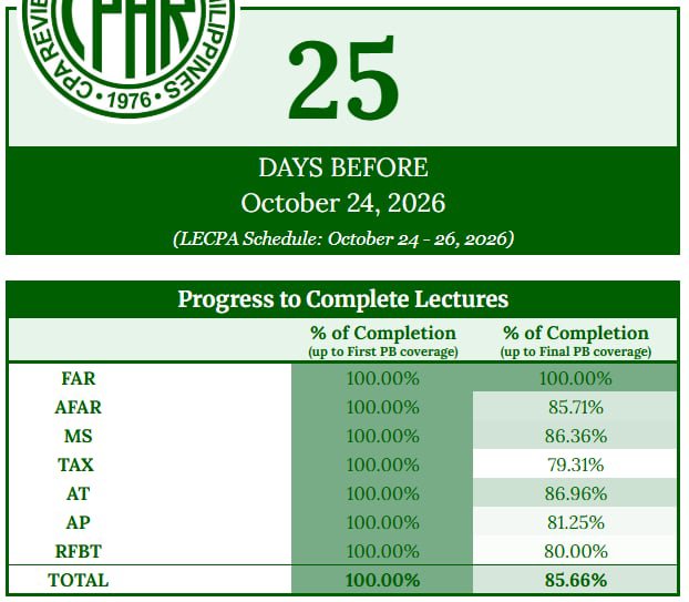 aly_alvez's tweet photo. D-25 before abe
D-3 before final pb

Locked in from 10pm to 6am 😭 (can't believe I have finished all the topics for FAR already. Please sana matapos ko lahat ng subj if kaya befor efinal pb para mastery na lang talaga sa October!! We got this, fCPAs!! 🙌🏼✨

#studytwt
#cpale2026 https://t.co/AfRQhRNbqo