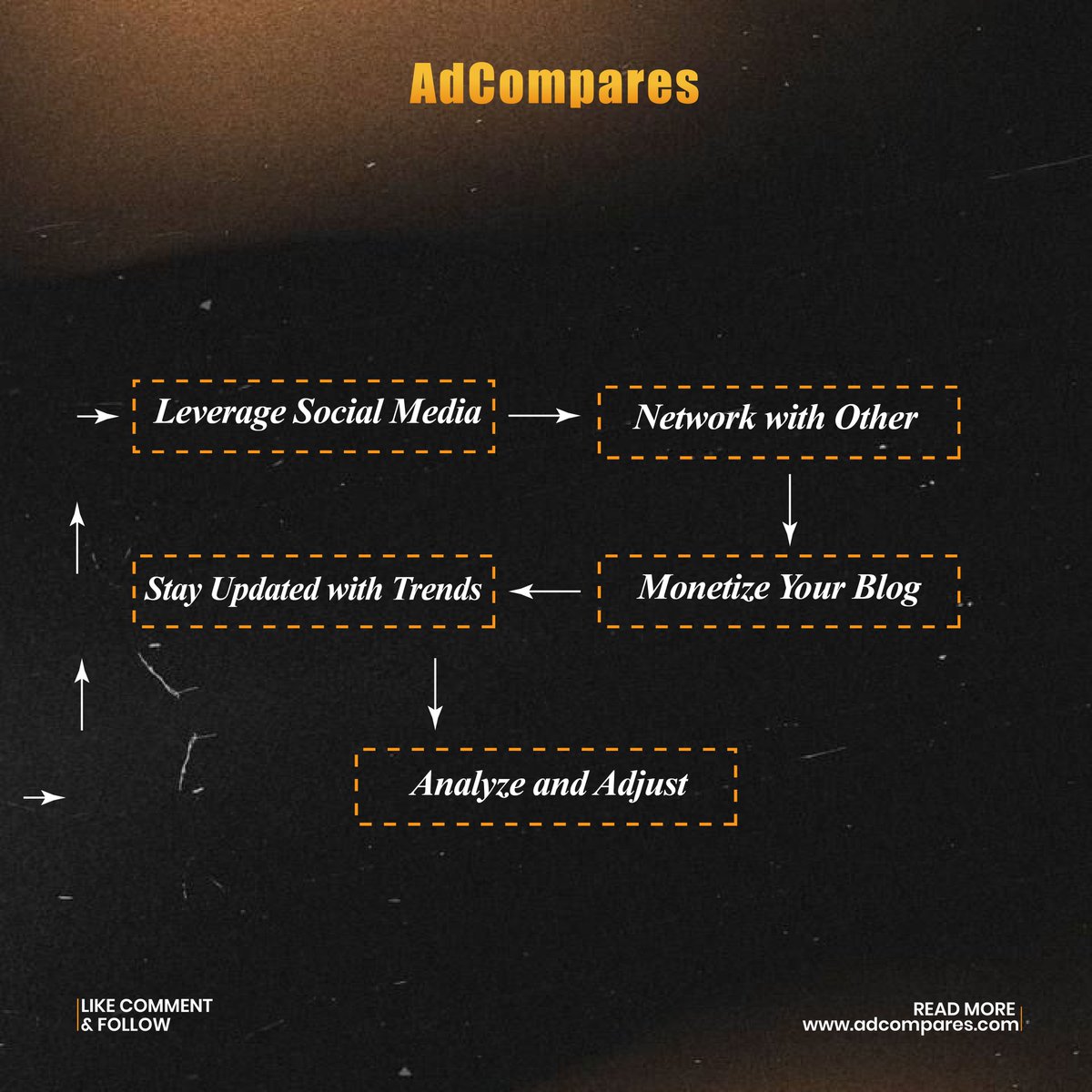 RileyGoett5je's tweet photo. Thinking about starting a fashion blog in 2026? Choose the right niche, post consistently, and share authentic recommendations to turn your passion into a profitable affiliate marketing platform. What would your blog focus https://t.co/IfauN1NRil
