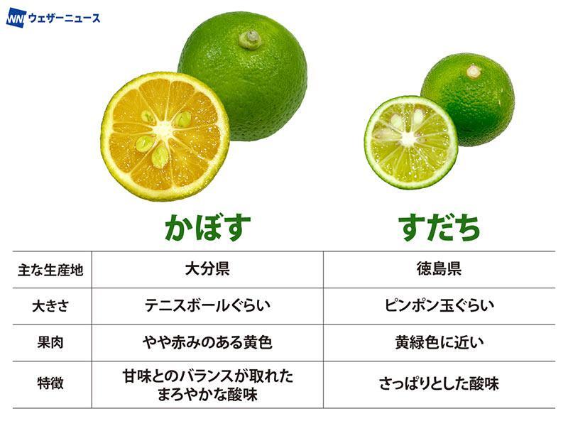 wni_jp's tweet photo. ＜今が旬のかぼすとすだち＞
サンマや松茸、鍋物がおいしくなるこれからの時季、旬を迎えるのがかぼすとすだちです。
両方とも秋の味覚に添えると一段とおいしさが増します。それぞれの個性に合わせてお楽しみください。
https://t.co/2sJTXkVV7j https://t.co/Y4mR4WHZYH
