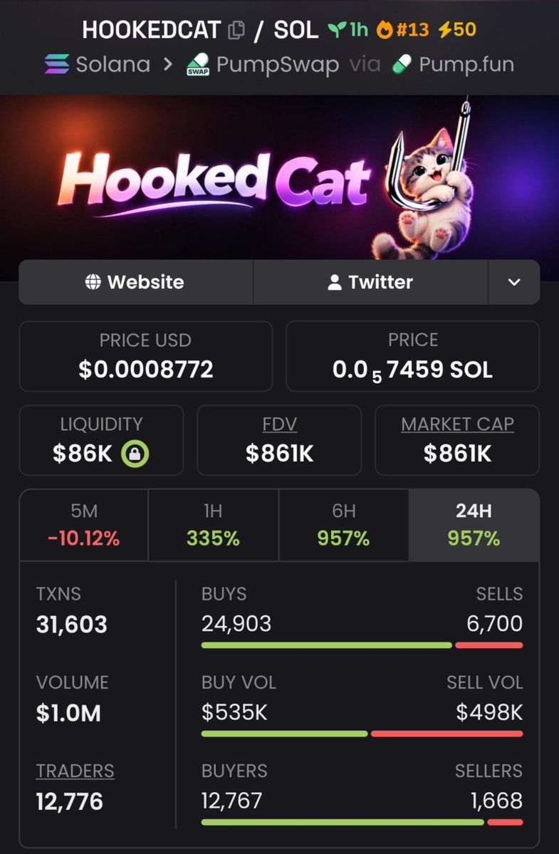 EarlyRada's tweet photo. 🐱 HOOKEDCAT moved from $855K → $861K MC! Eyes are still locked in. 👀🔥
CA: 8n1Qyjo7LrQMFaZsTJ3K1qPkNRMxDmS6R4eDjkvjpump
💬 DM me on my Telegram for updates. 🚀
#HOOKEDCAT #Solana https://t.co/X6ORprJVxc