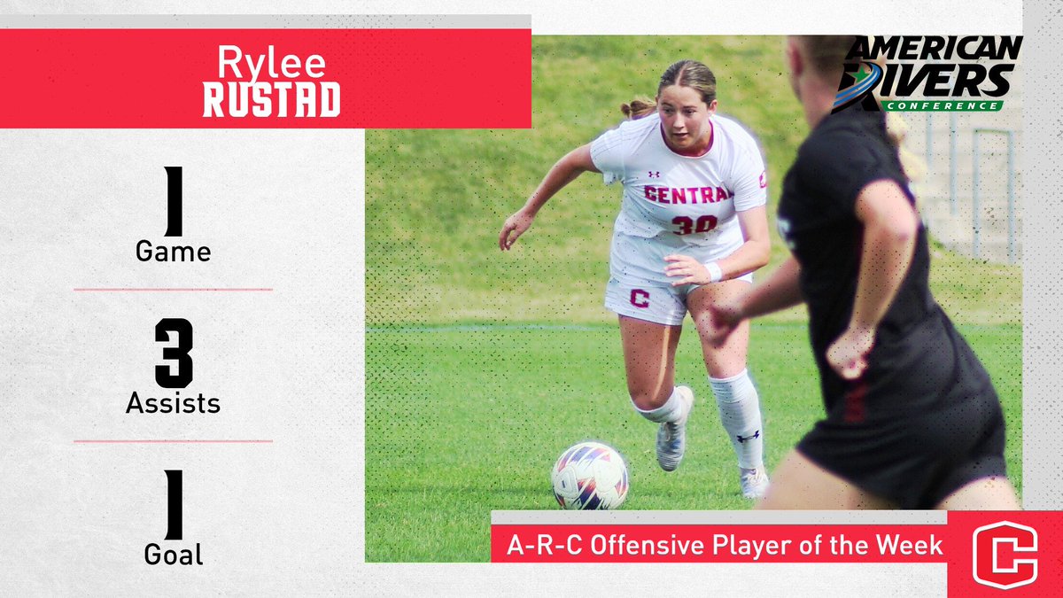 CentralWSoc's tweet photo. After matching a school record with three assists in a single game and tallying a goal of her own in an 8-0 win over Greenville last week, senior midfielder, Rylee Rustad has been named @AmerRiversConf Offensive Player of the Week!

#GoDutch 🔴⚪️ https://t.co/LDlr5PwF25