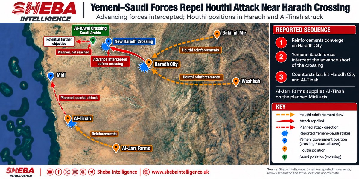 shebaintelligen's tweet photo. Sources tell Sheba Intelligence Yemeni–Saudi forces foiled a Houthi attack near Haradh crossing using drone-guided artillery, then struck Haradh and Al-Tinah positions. The assault followed our report on a buildup of nearly 8,000 fighters. https://t.co/s6MDZoQT3q